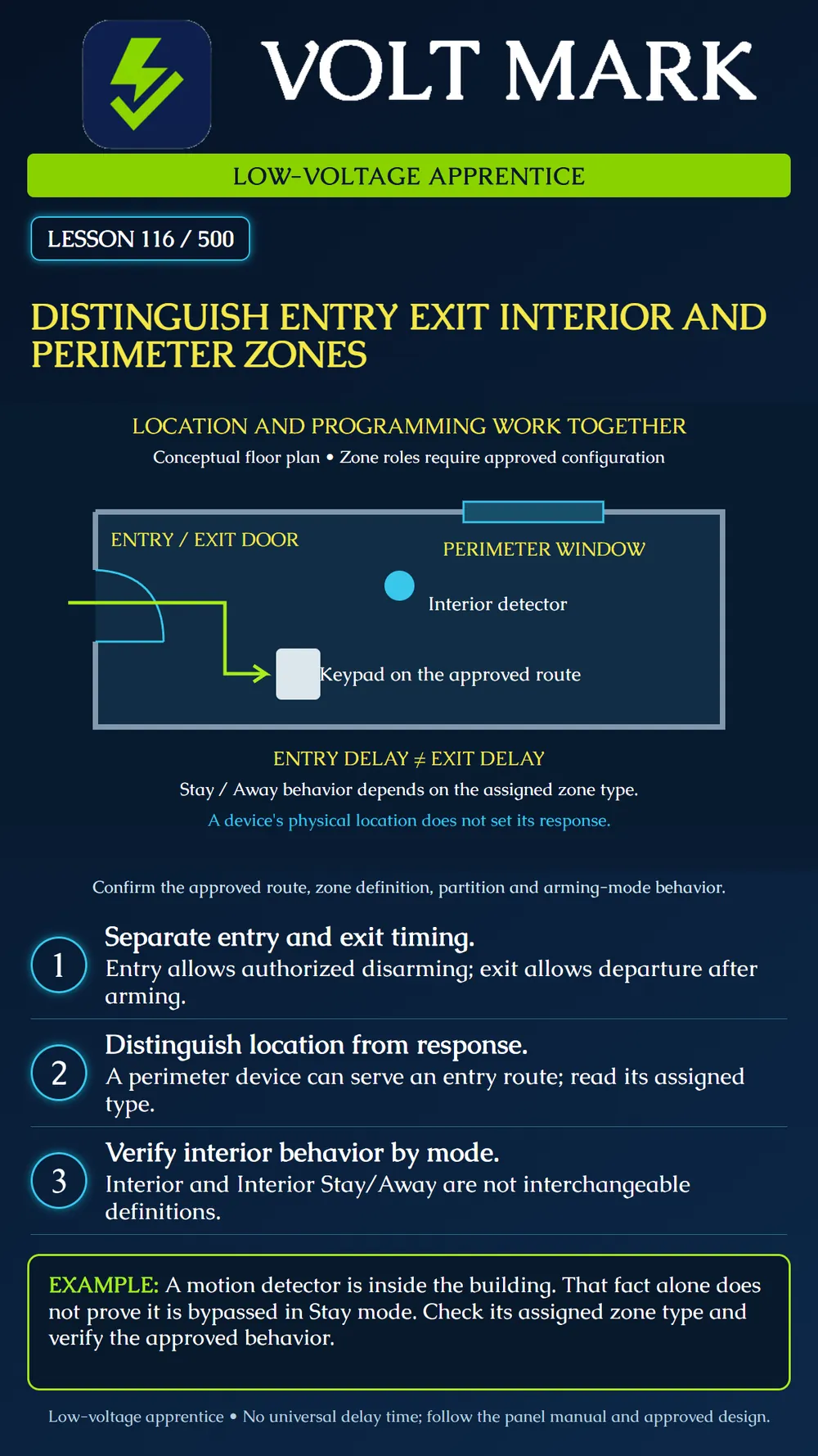 Comparing entry, exit, interior and perimeter zones