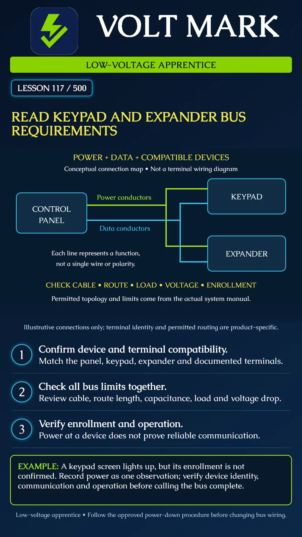 Reading keypad and expansion-bus requirements