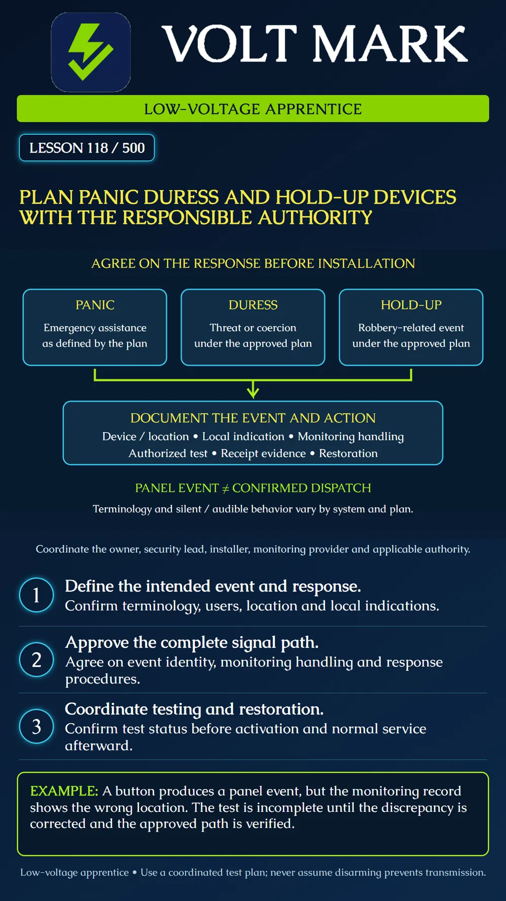 Planning panic, duress and hold-up devices