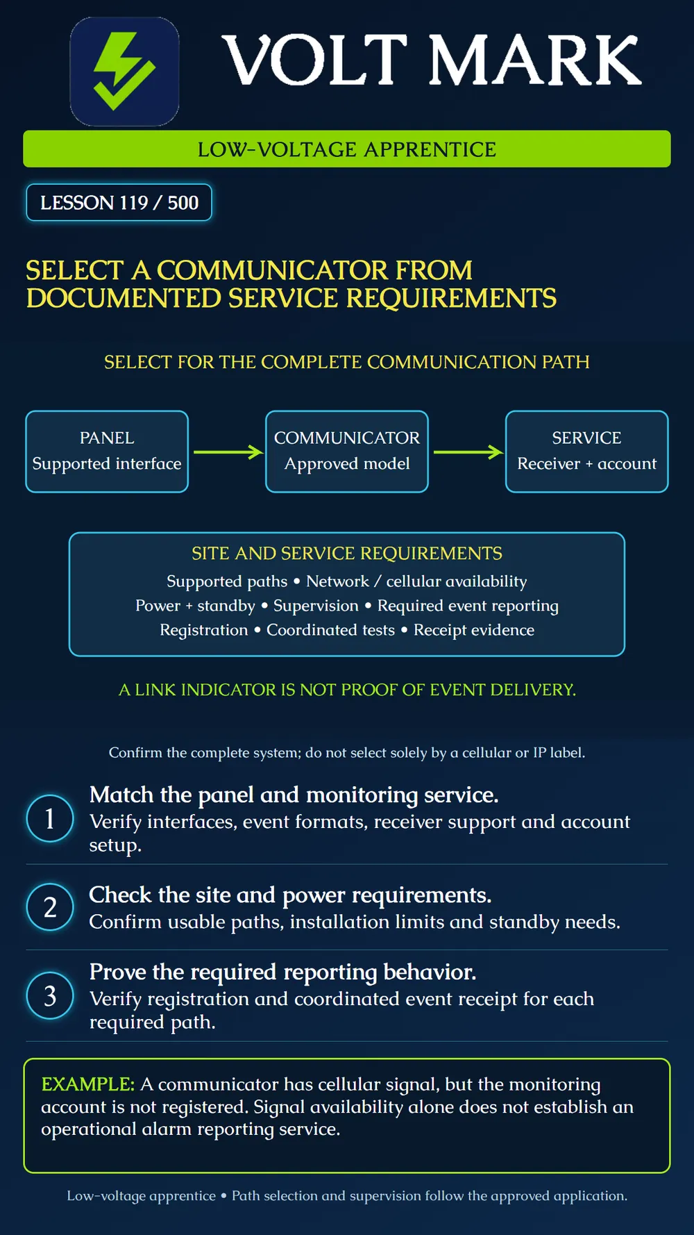 Selecting communication equipment for documented service requirements