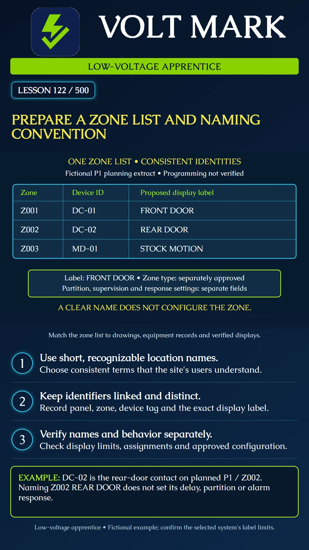 Preparing zone lists and names