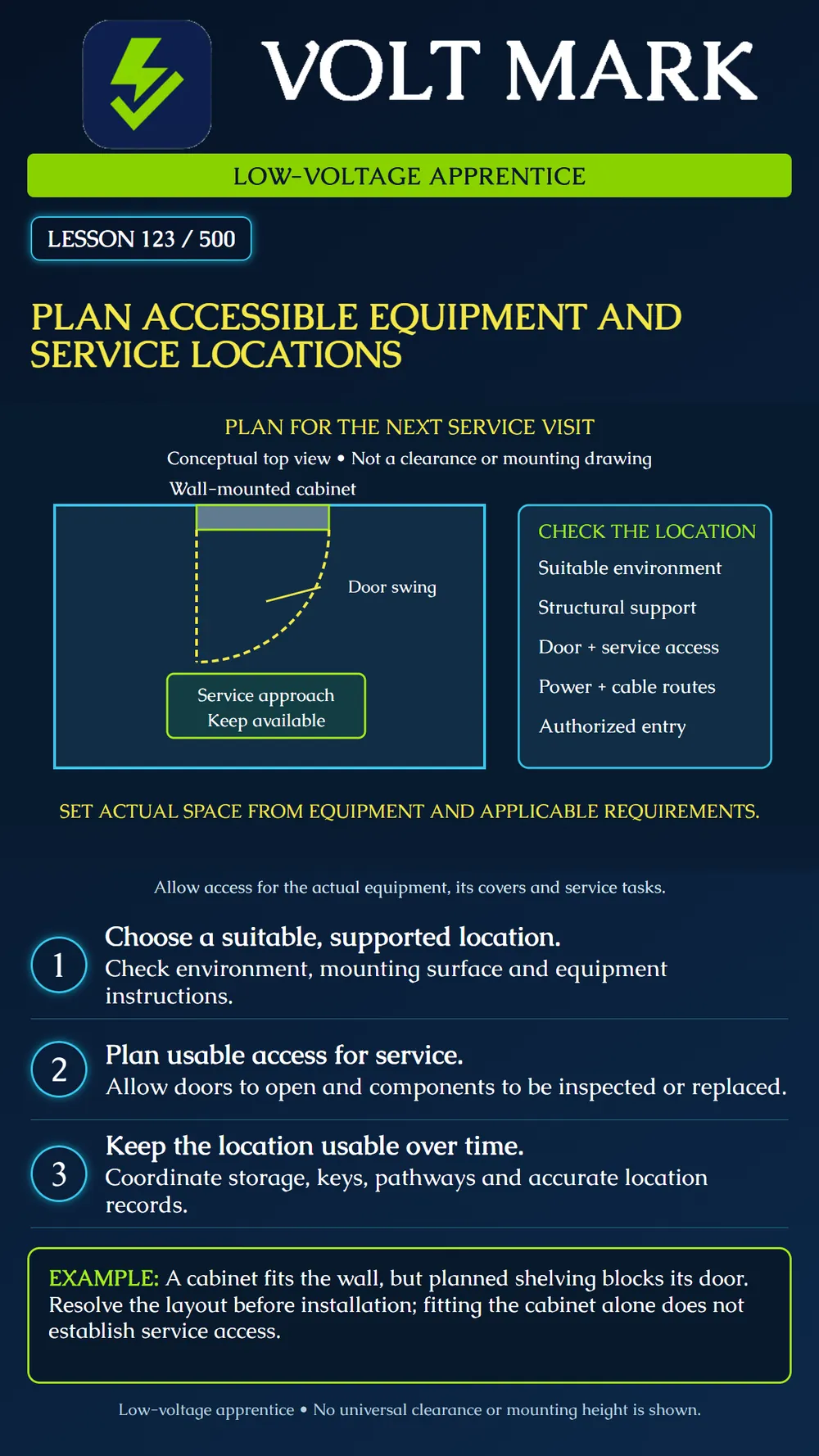 Planning equipment and service locations
