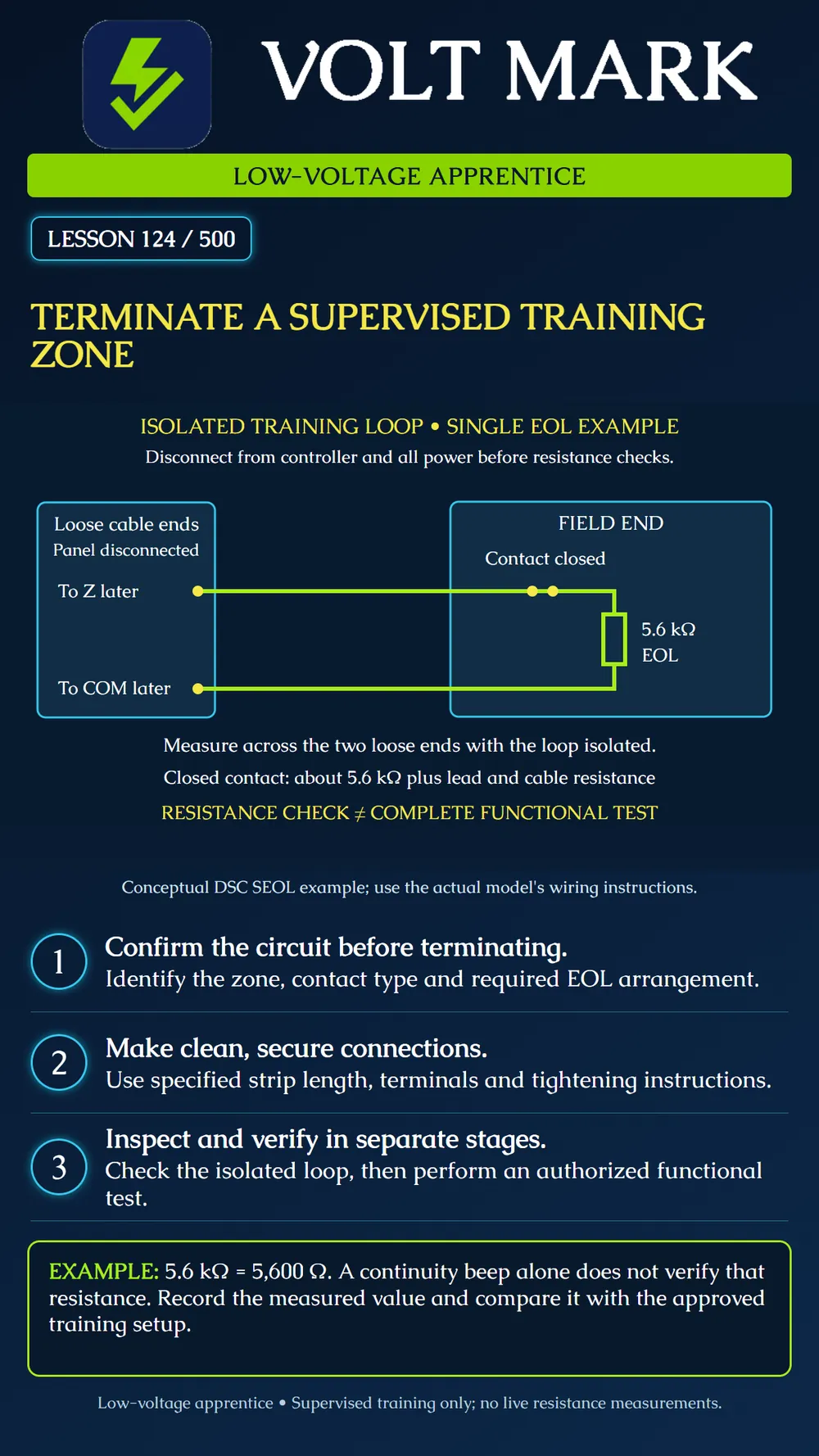Terminating a supervised training zone