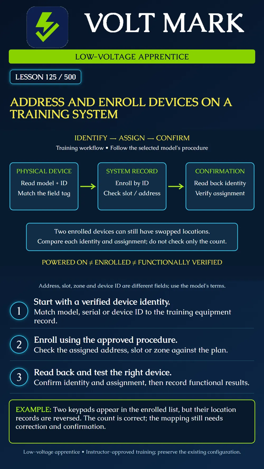 Addressing and enrolling training devices