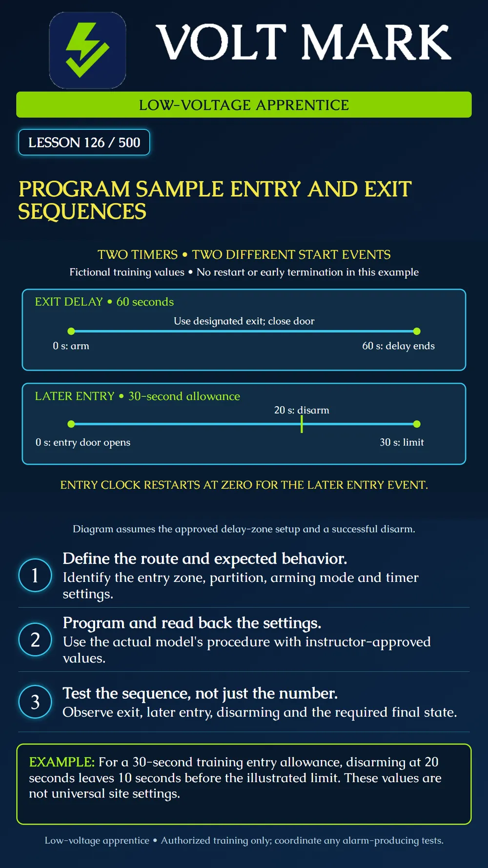 Programming sample entry and exit sequences