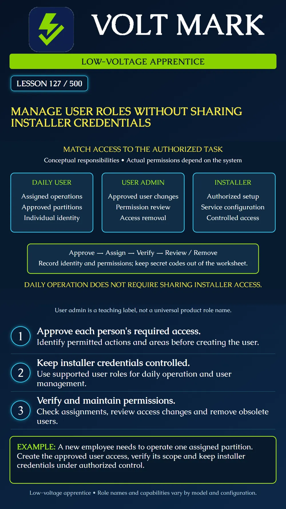 Managing user roles and installer credentials