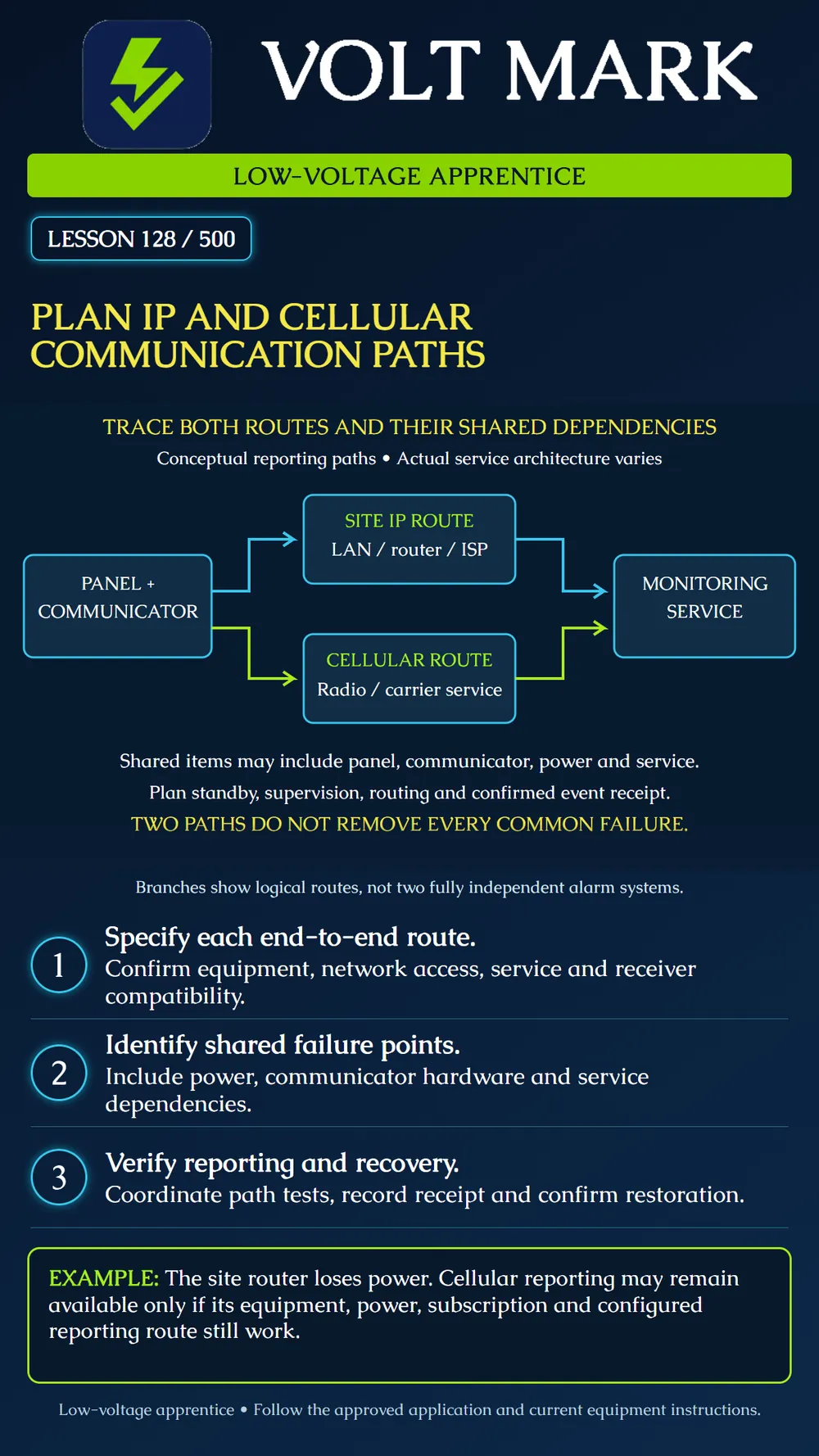 Planning IP and cellular communication paths