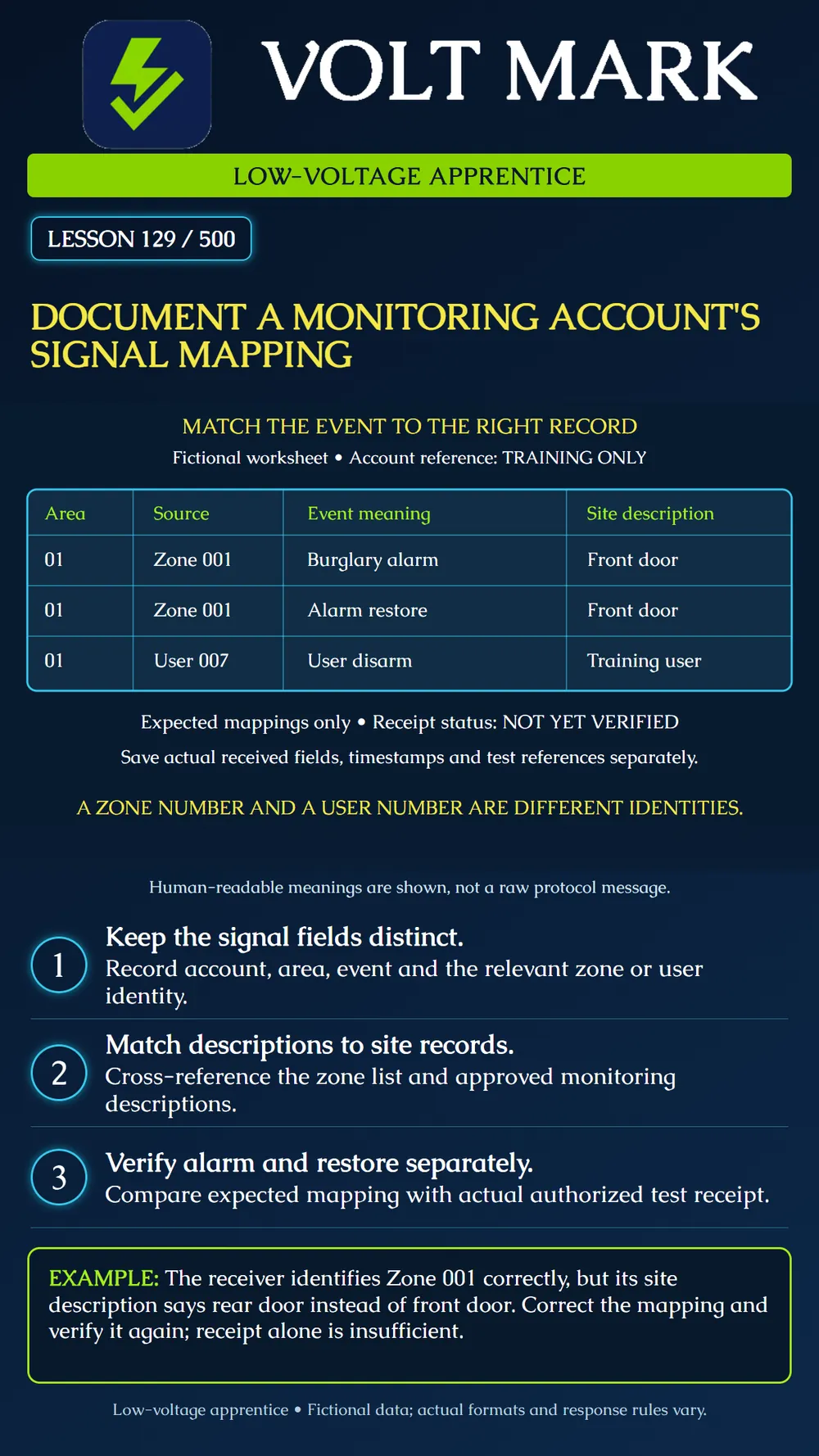 Documenting monitoring signal mappings