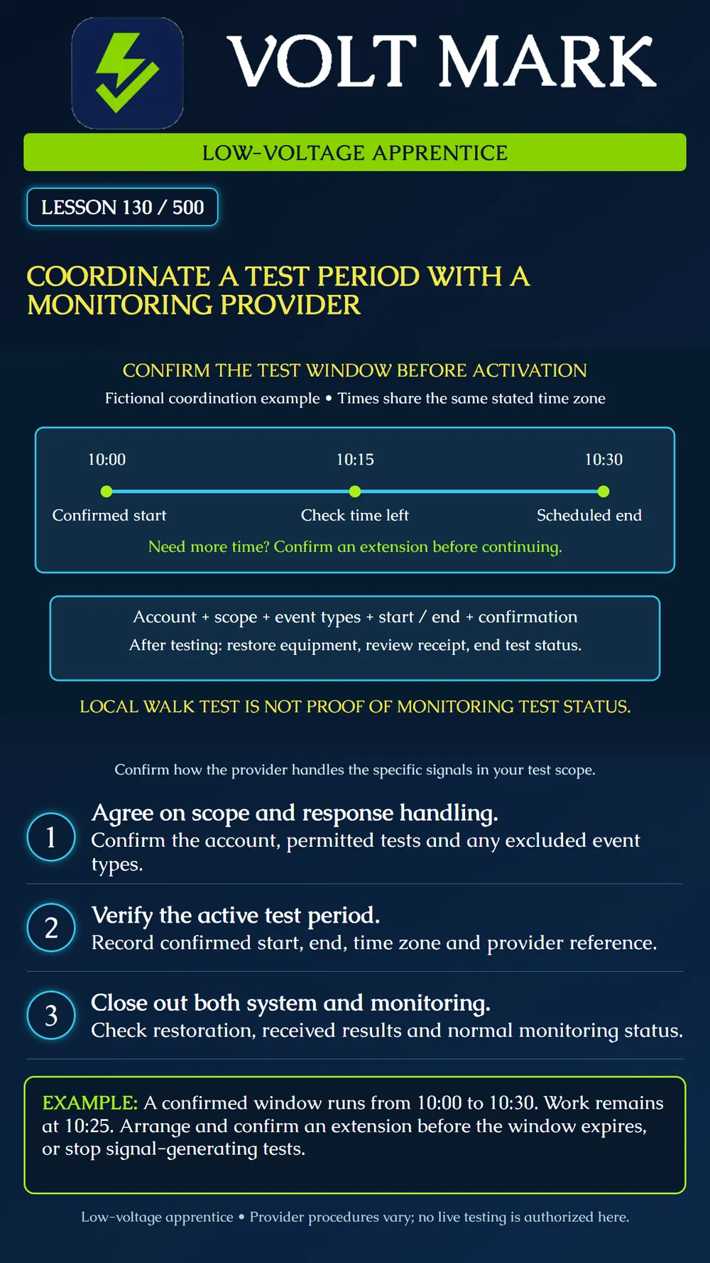 Coordinating monitoring test periods