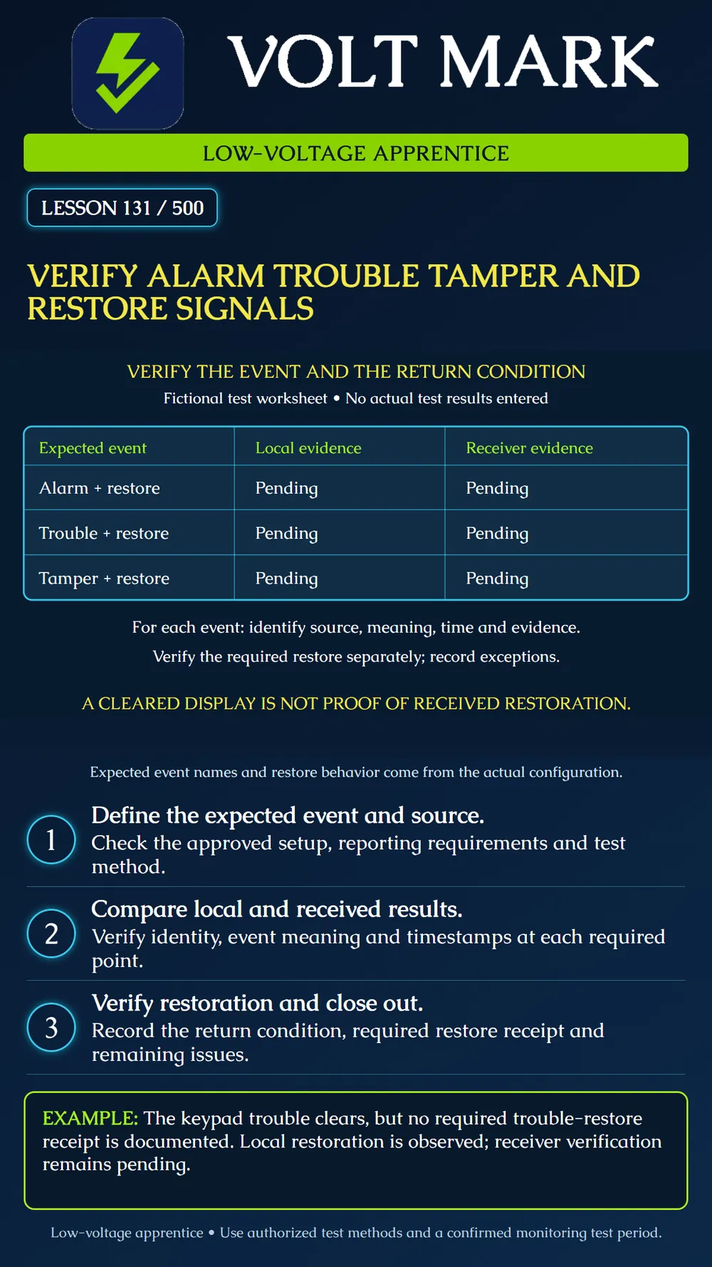 Verifying alarm, trouble, tamper and restore signals