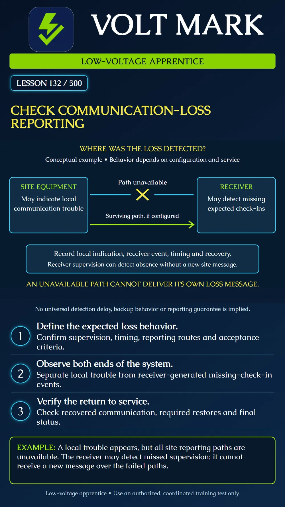 Checking communication-loss reporting