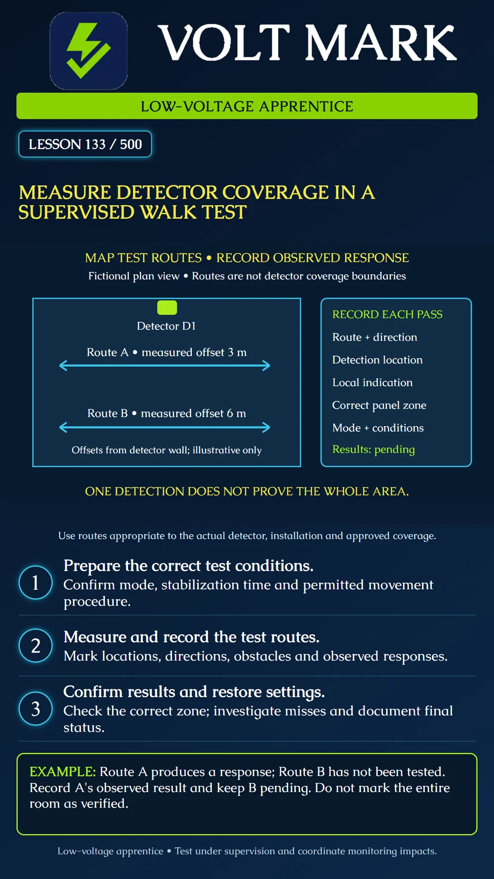Performing a supervised detector walk test