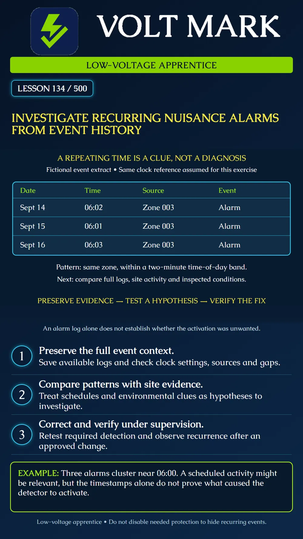 Investigating recurring nuisance alarms