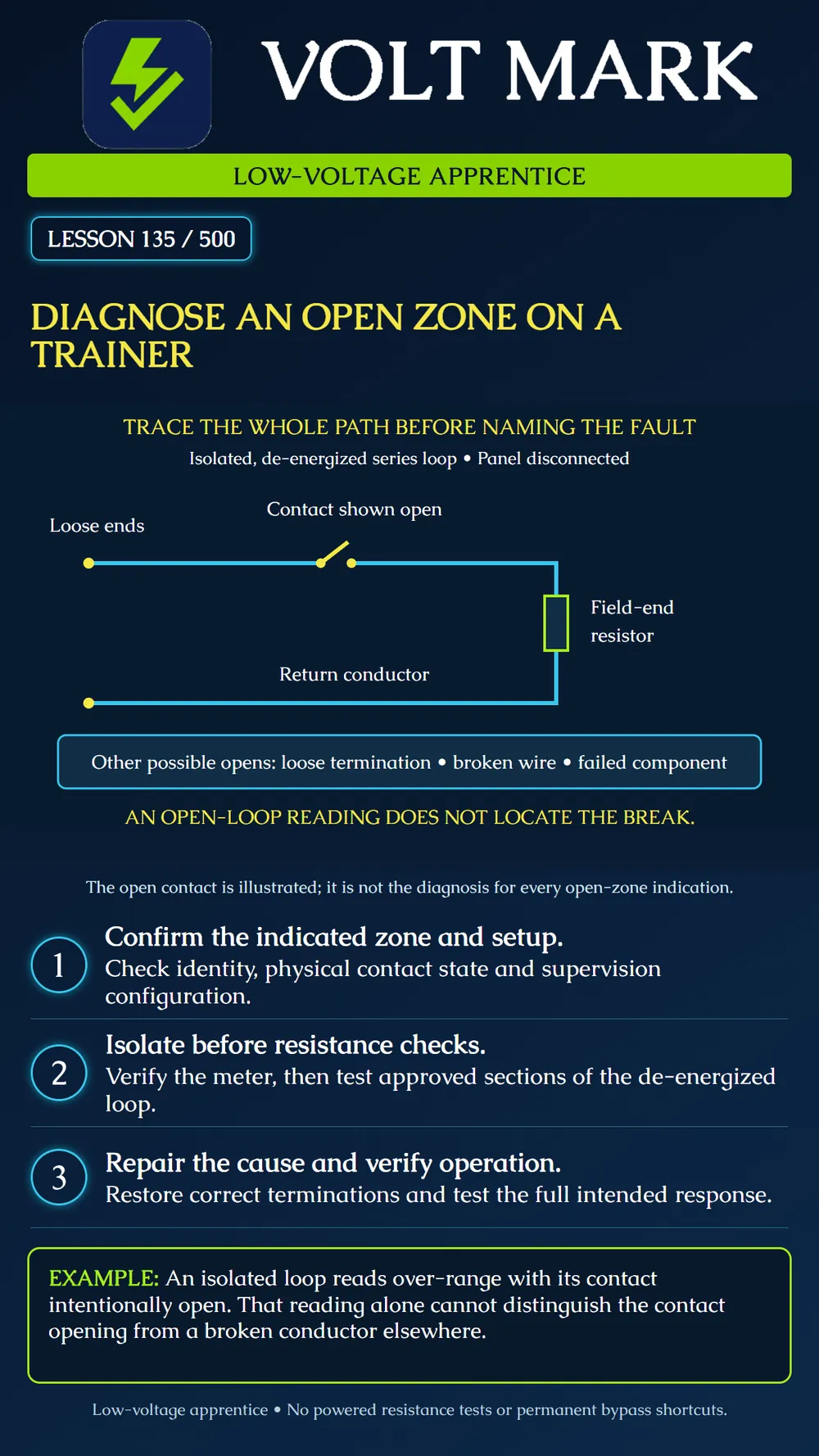 Diagnosing an open training zone