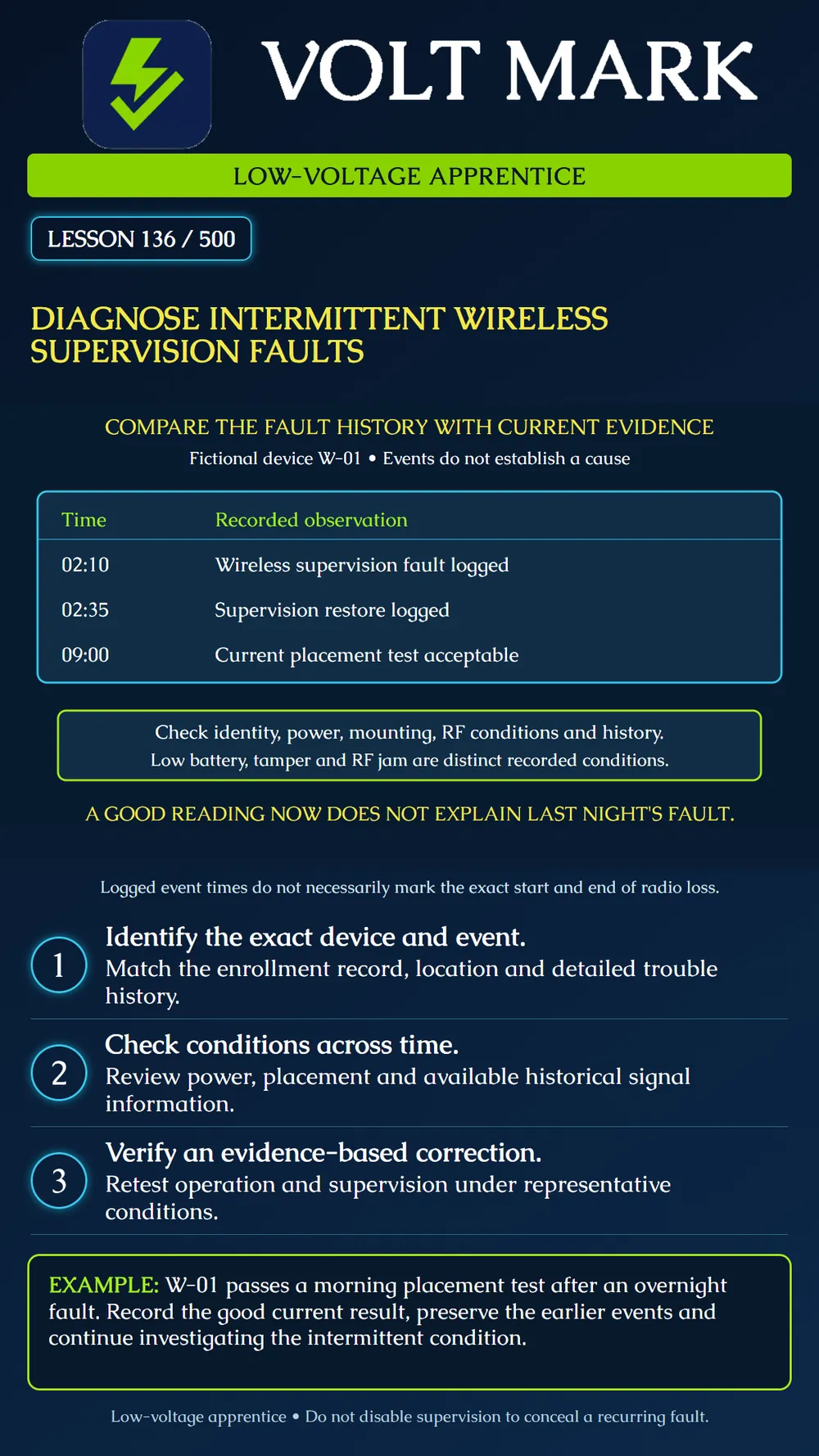 Diagnosing intermittent wireless-supervision faults