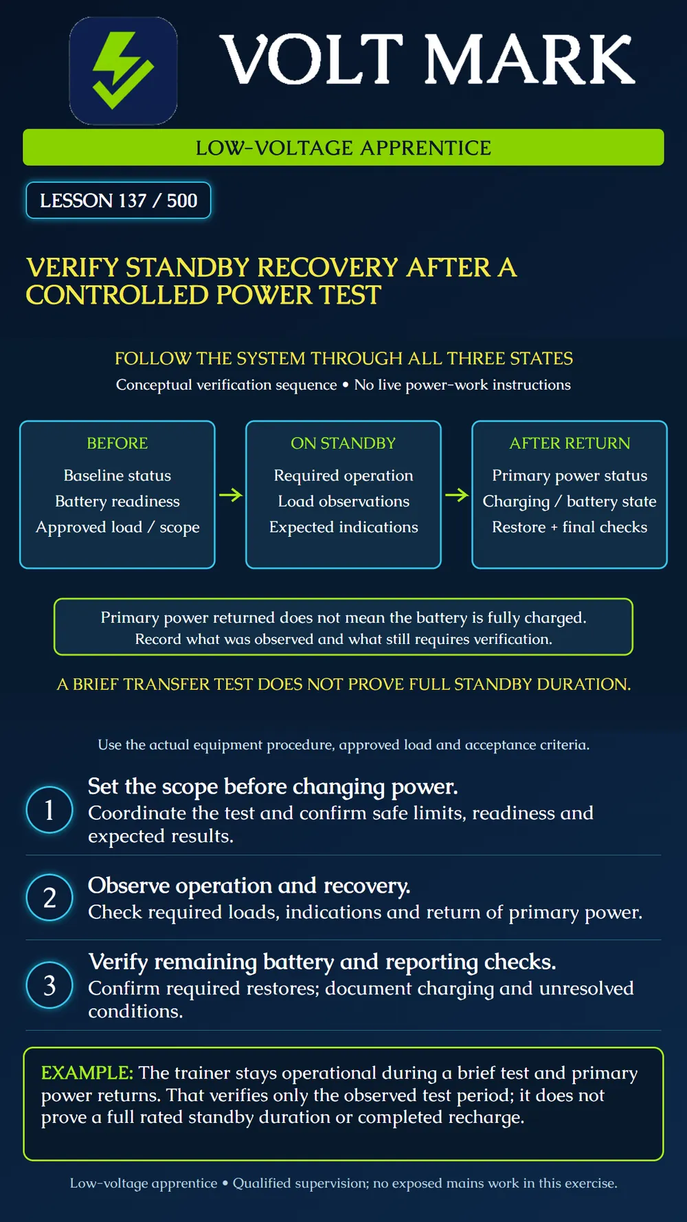 Verifying standby recovery after controlled testing