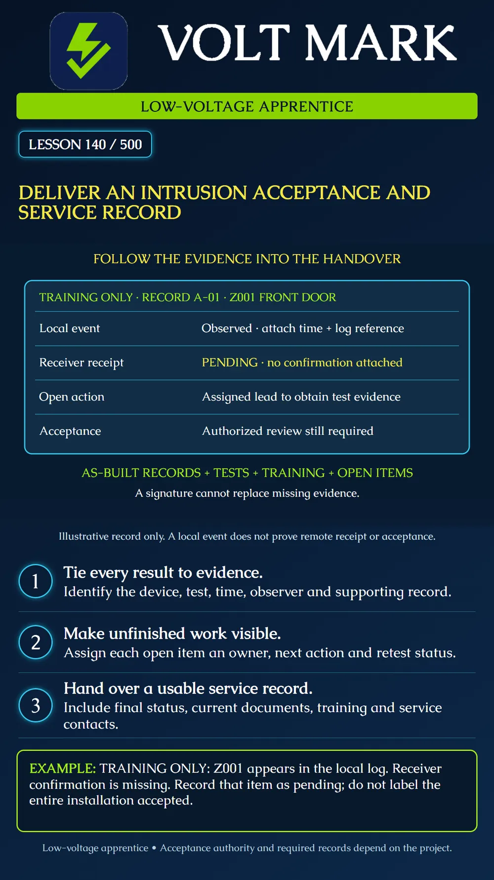 Delivering intrusion acceptance and service records