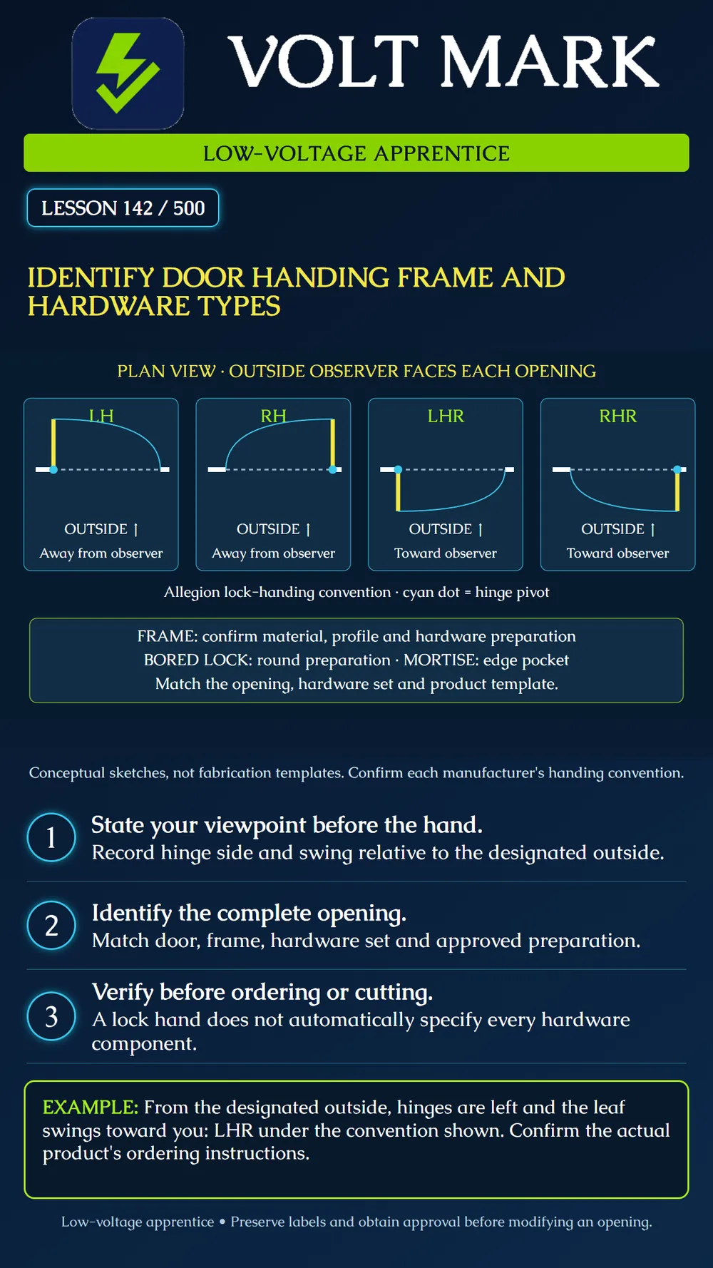 Identifying door handing, frames and hardware
