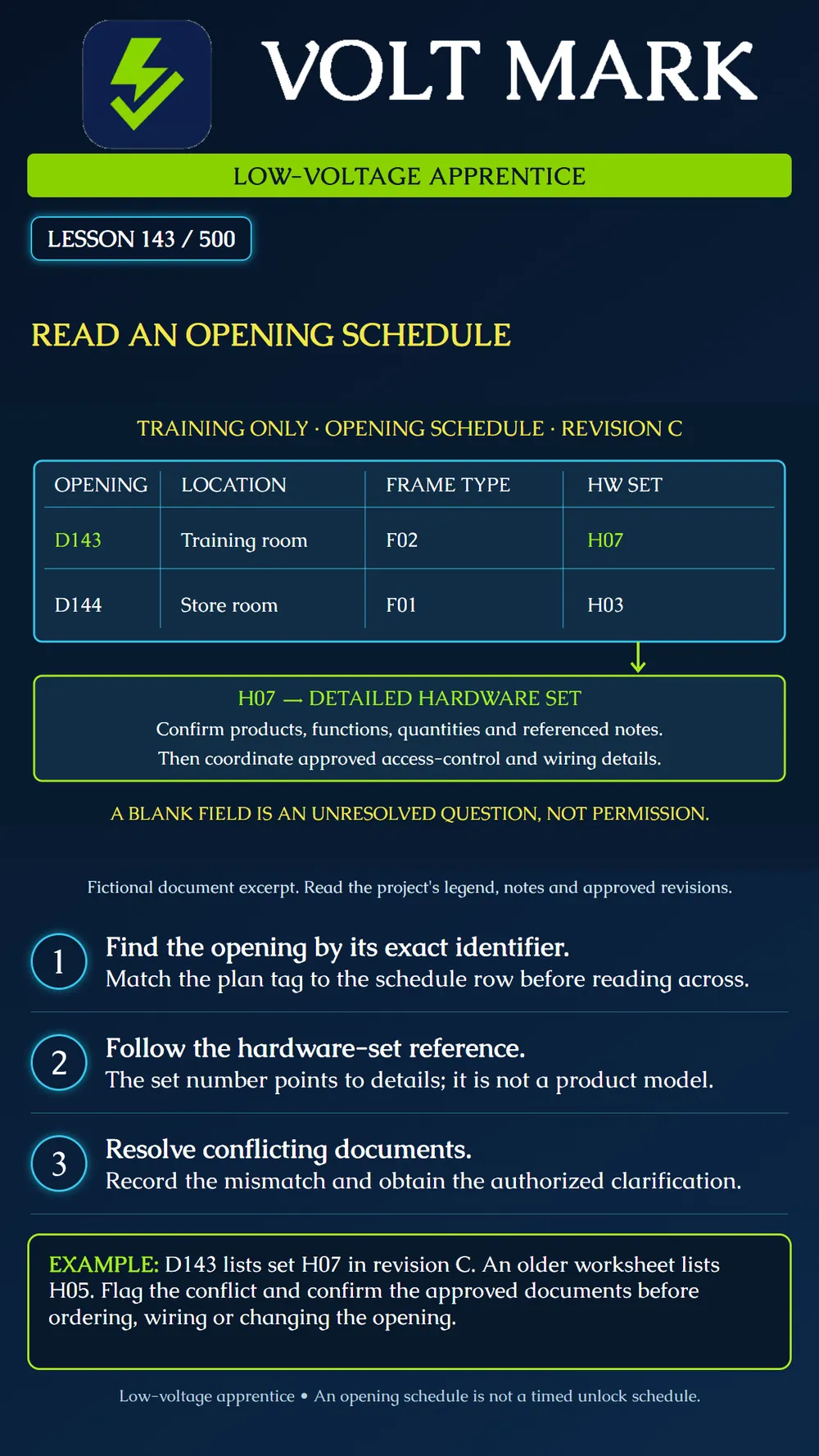 Reading an opening schedule