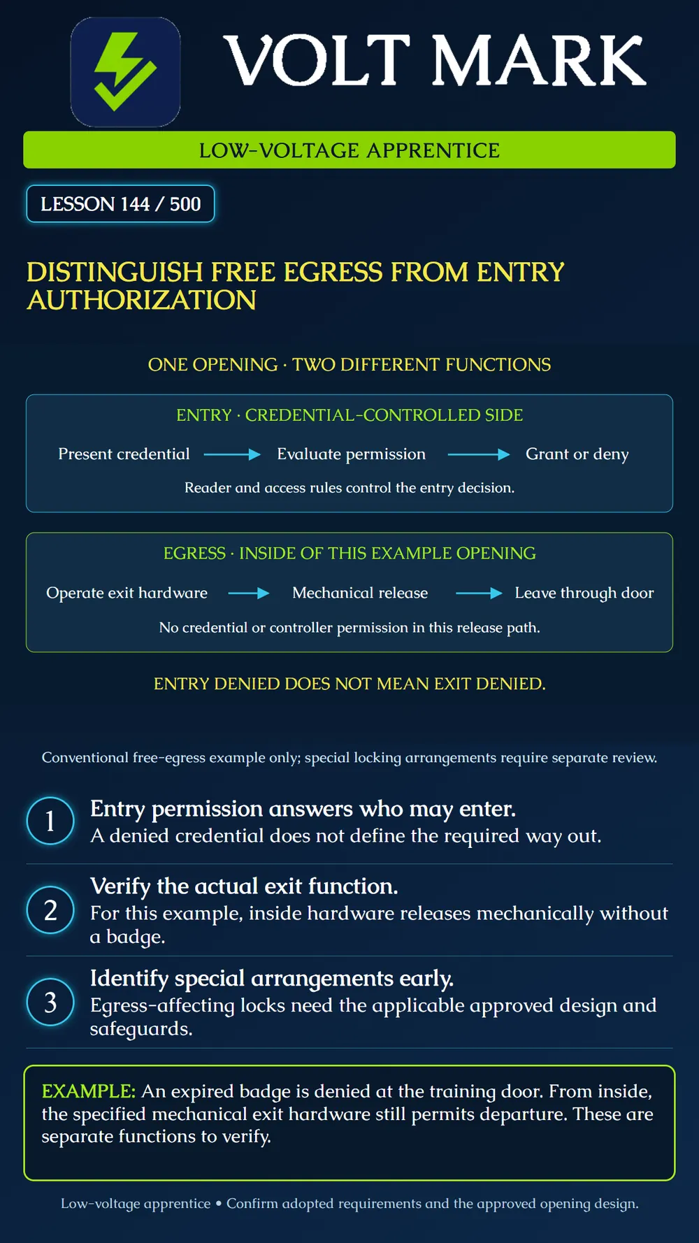 Distinguishing free egress from entry authorization