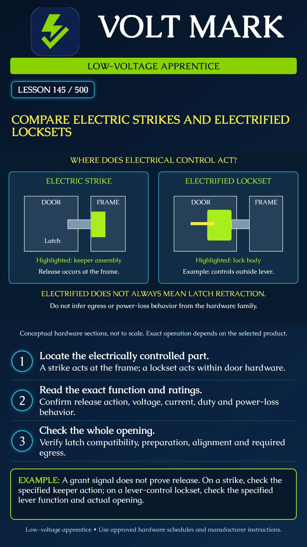 Comparing electric strikes and electrified locksets