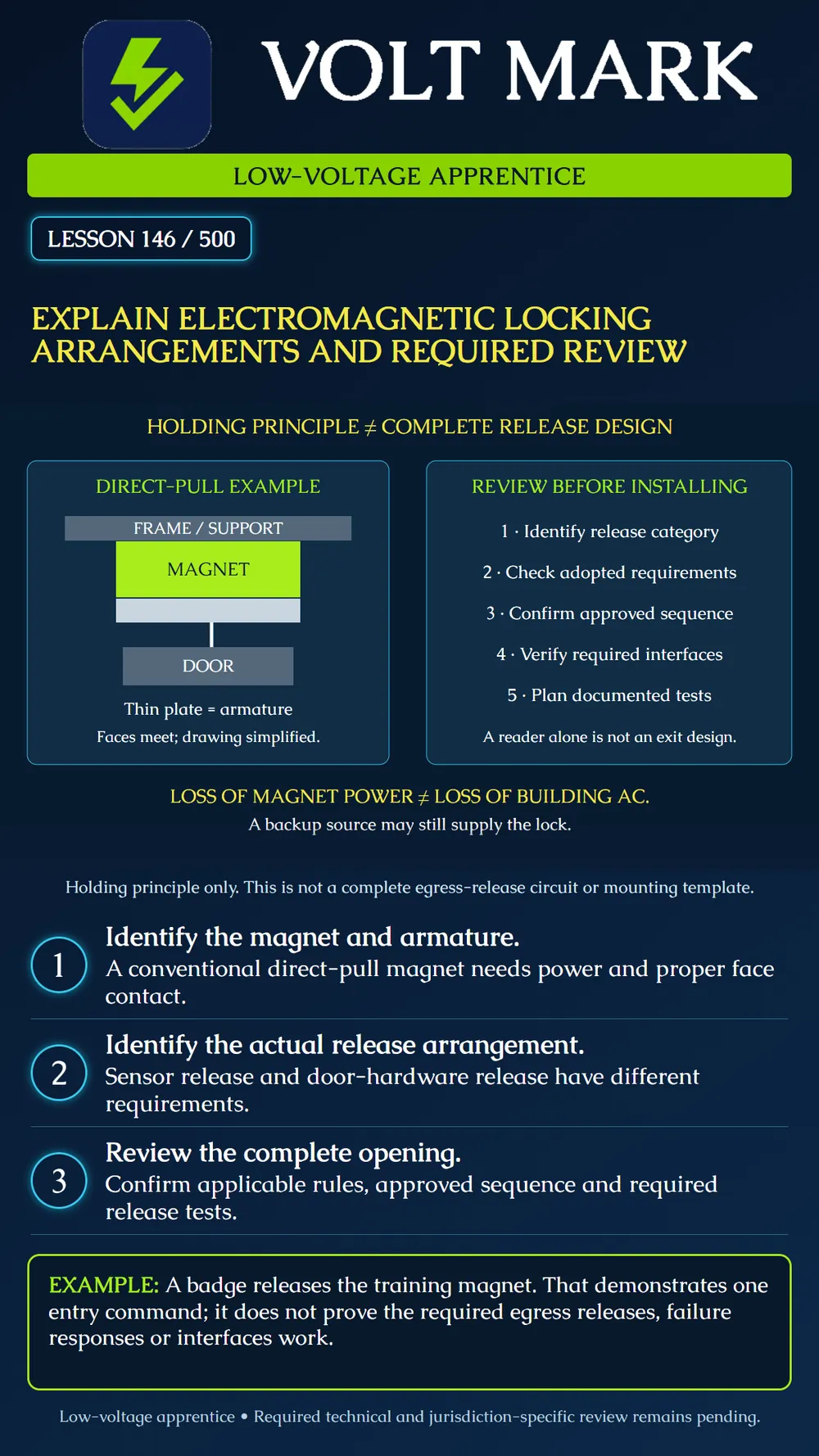 Understanding electromagnetic locking arrangements