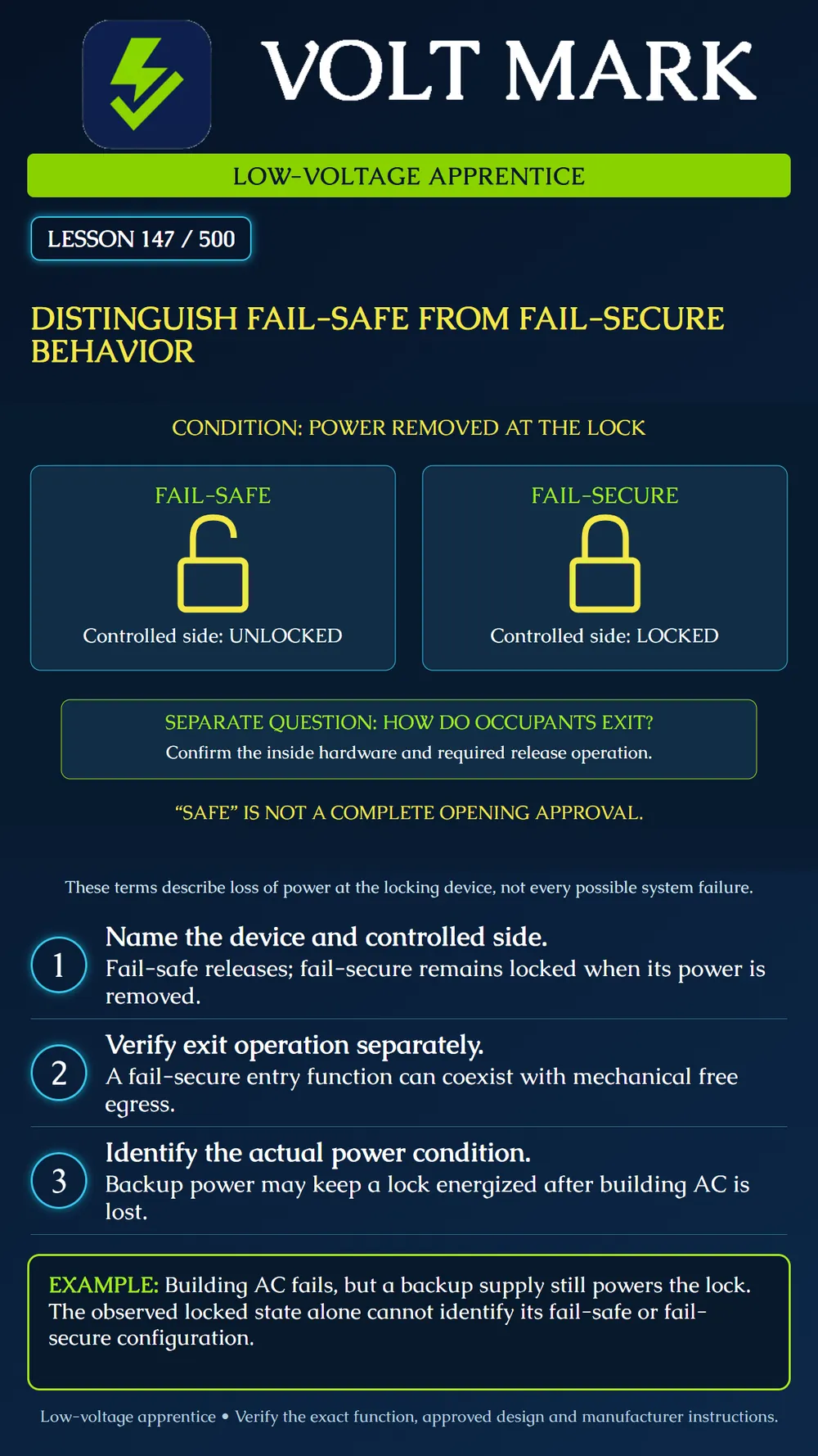 Distinguishing fail-safe from fail-secure behavior