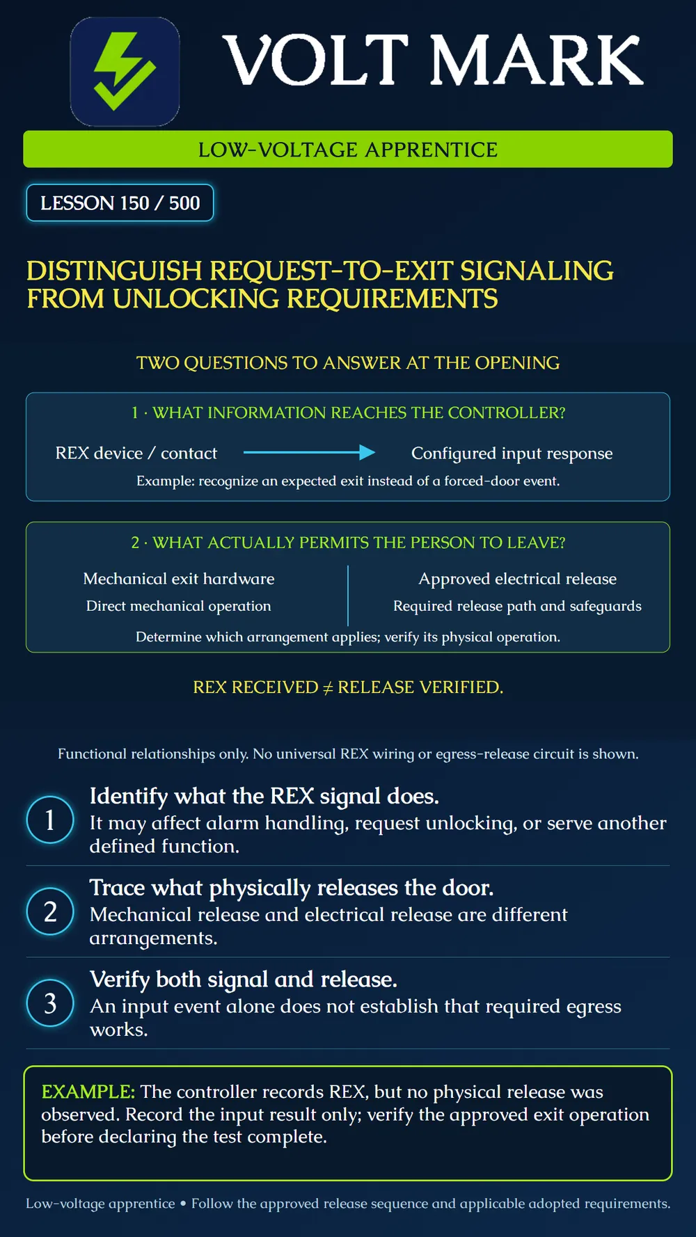 Distinguishing request-to-exit signaling from unlocking requirements