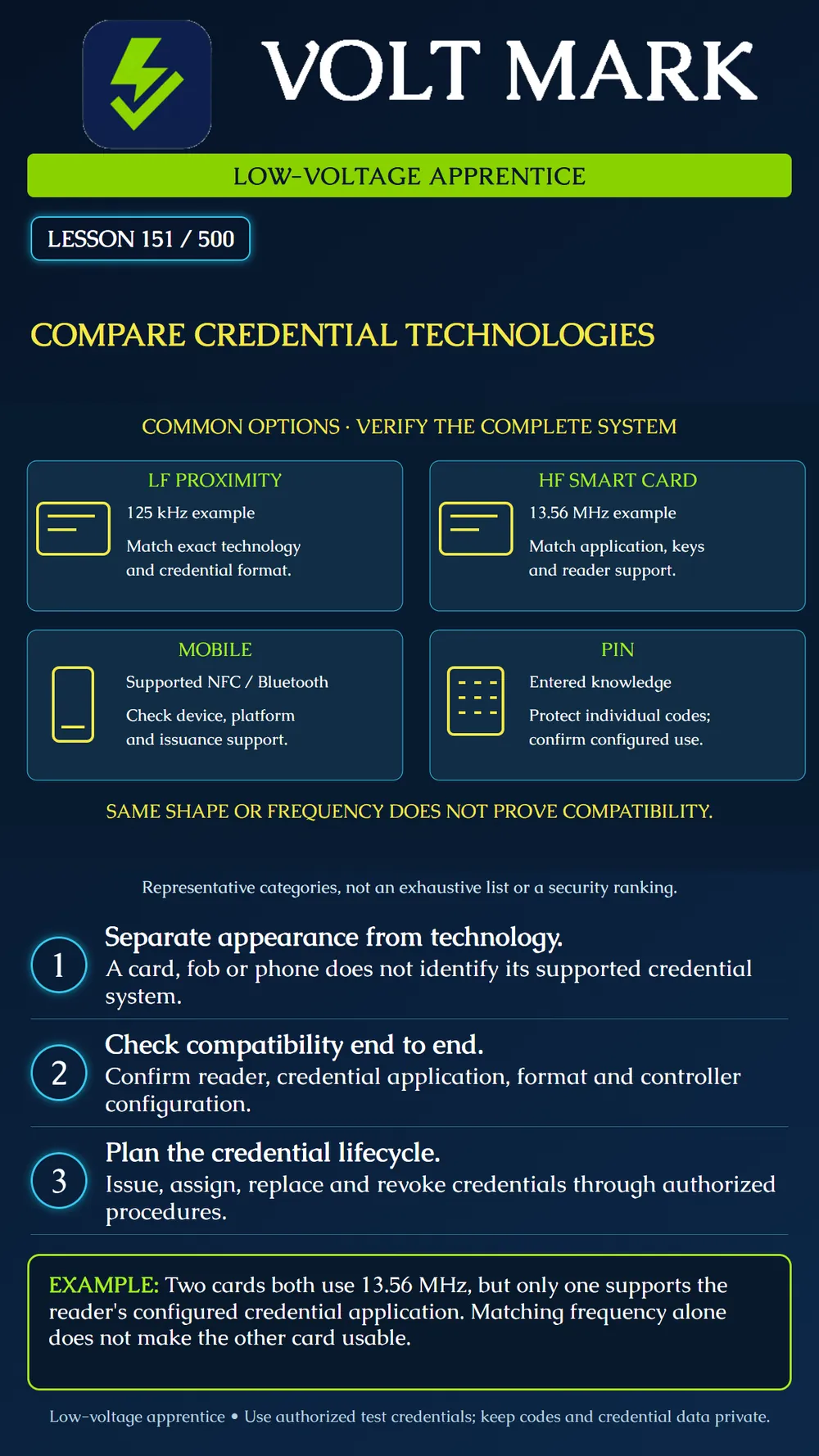 Comparing credential technologies
