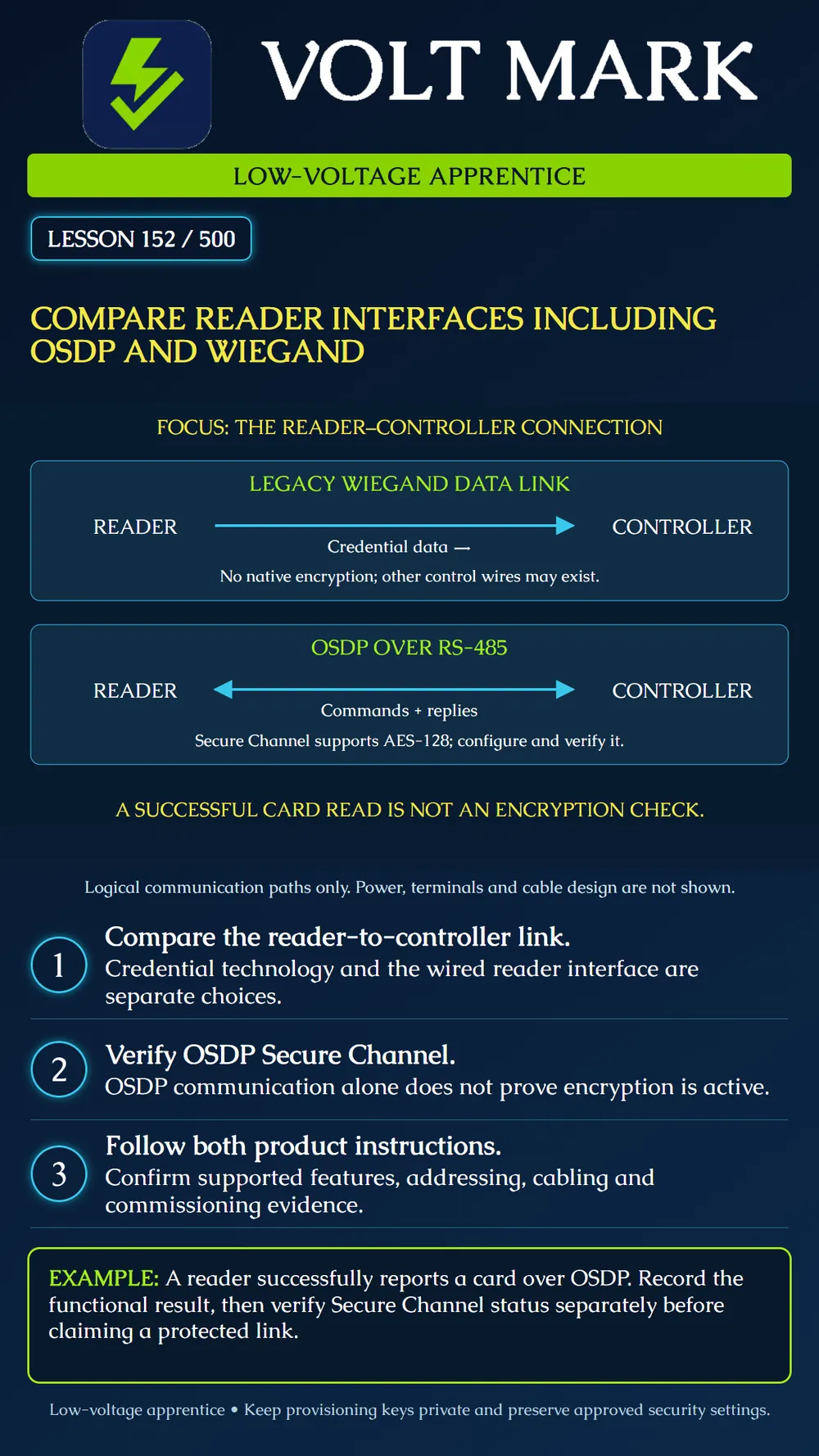 Comparing OSDP and Wiegand reader interfaces