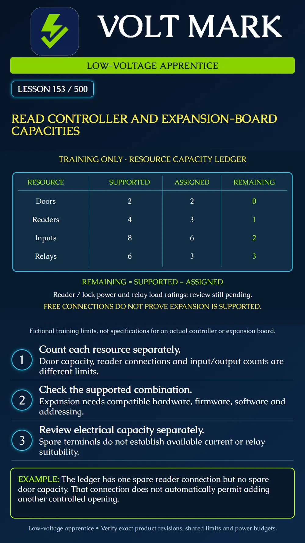 Reading controller and expansion capacities