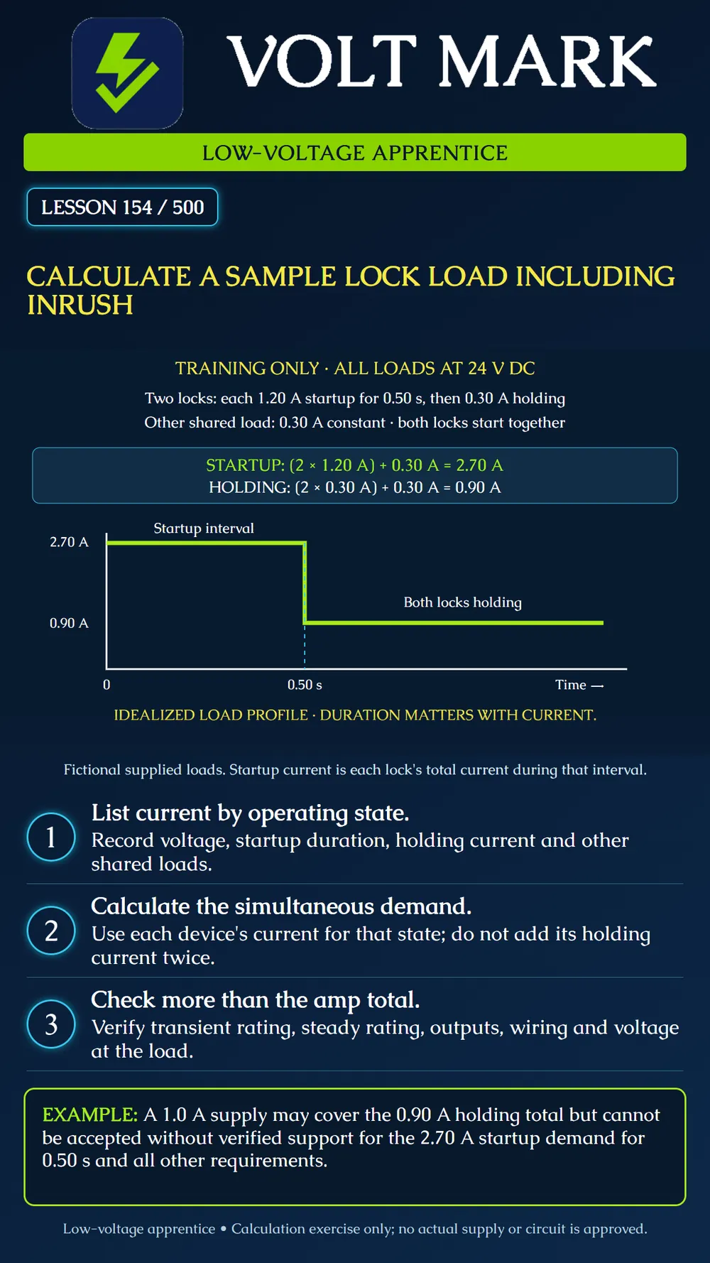 Calculating lock loads, including inrush