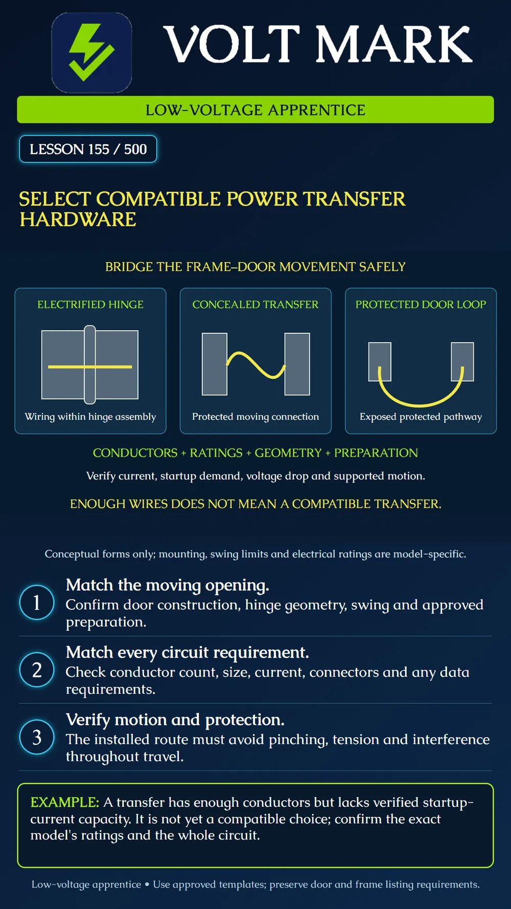 Selecting compatible power-transfer hardware