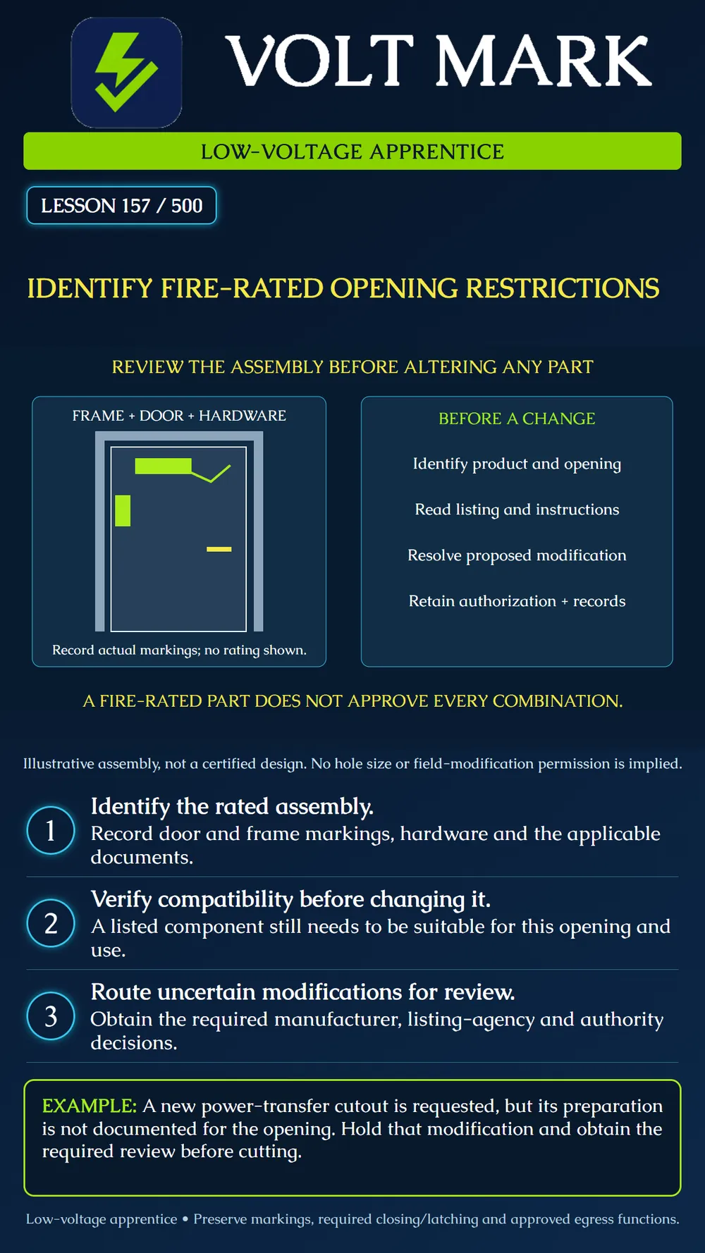Recognizing restrictions on fire-rated openings