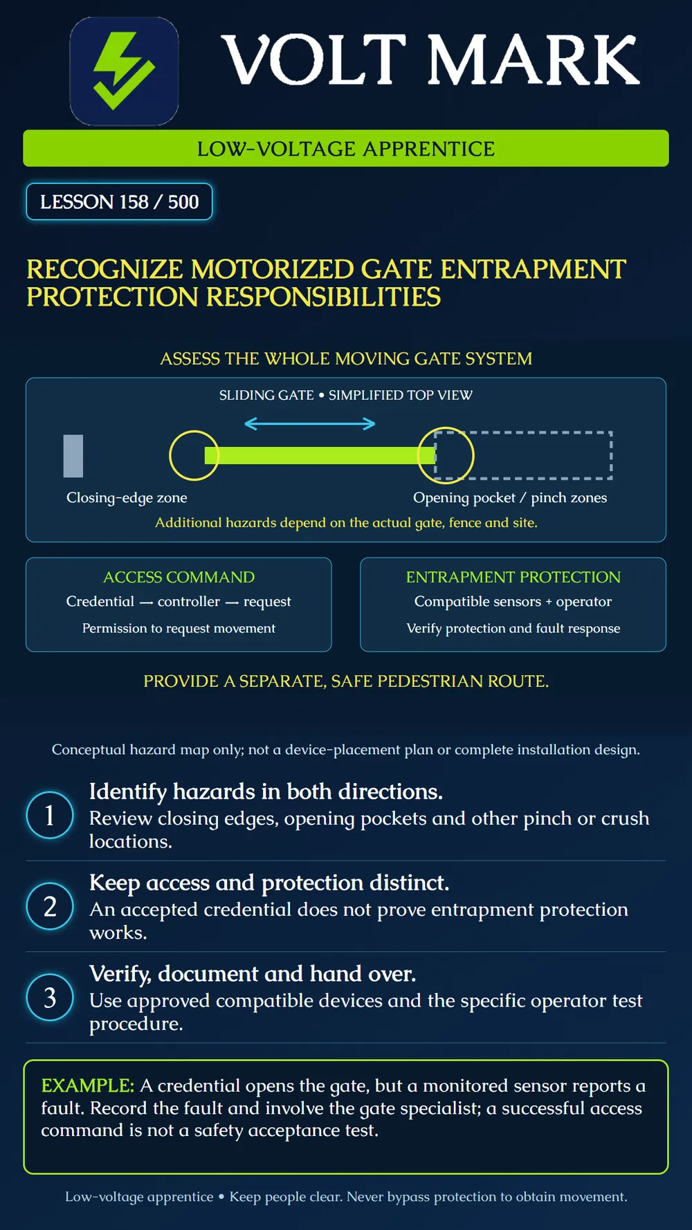 Understanding motorized-gate entrapment-protection responsibilities