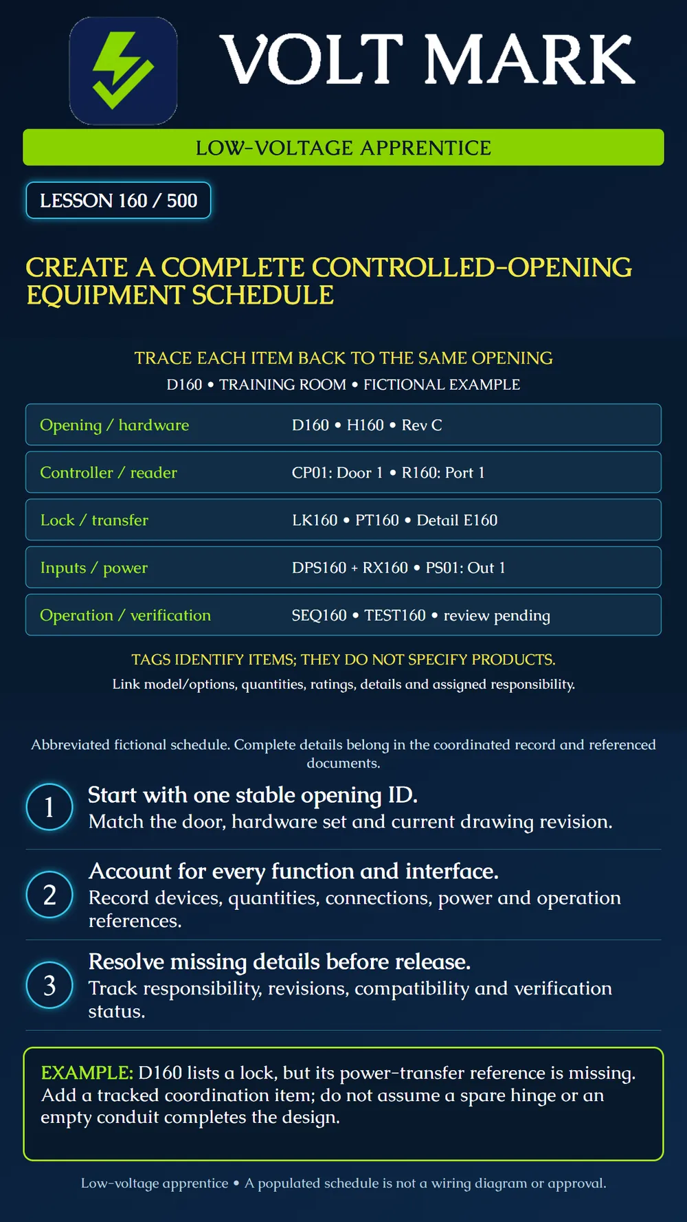 Creating a controlled-opening equipment schedule