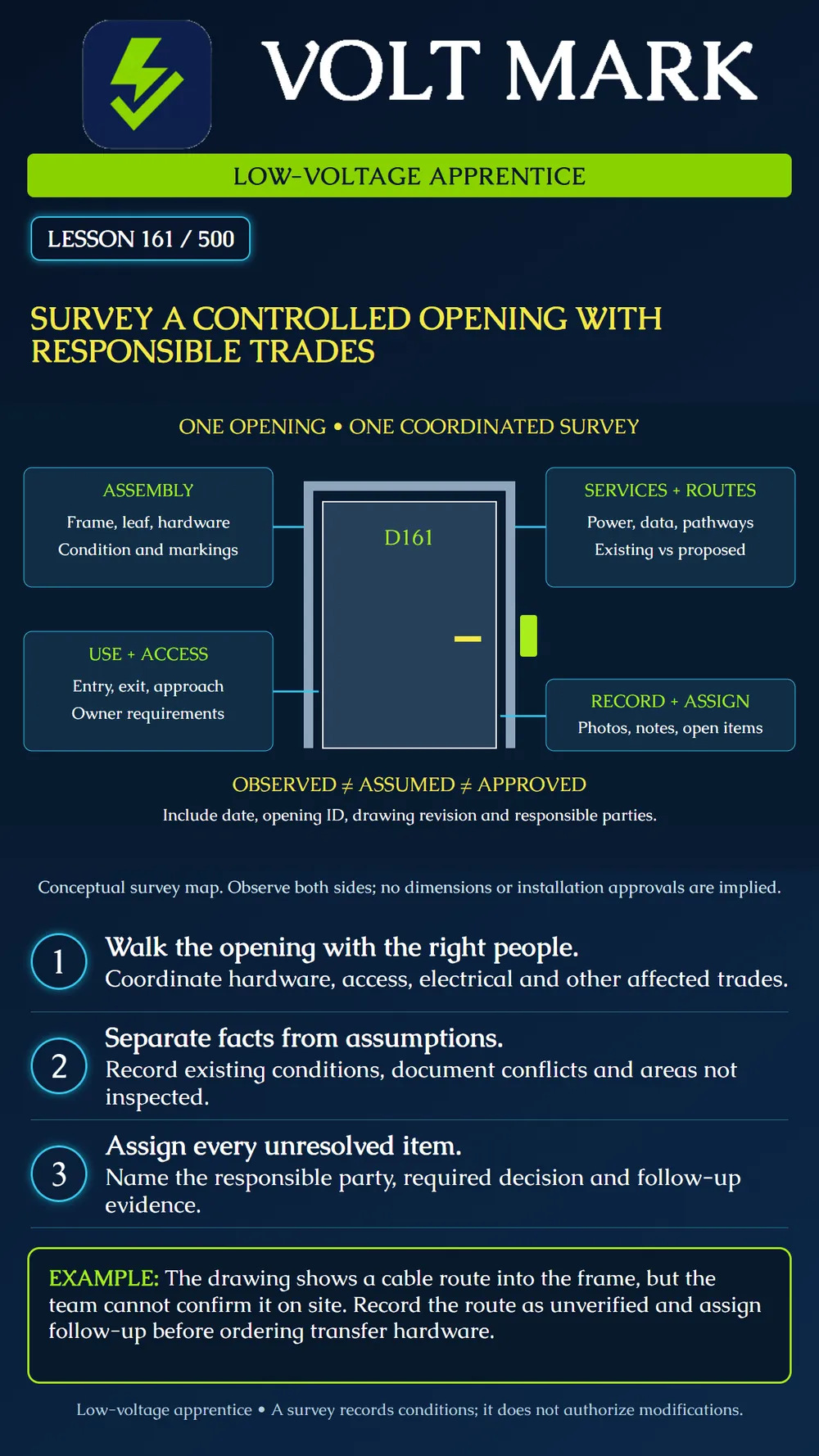 Surveying controlled openings with responsible trades