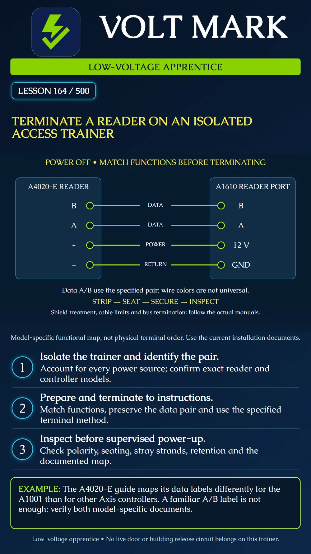 Terminating a reader on an isolated trainer