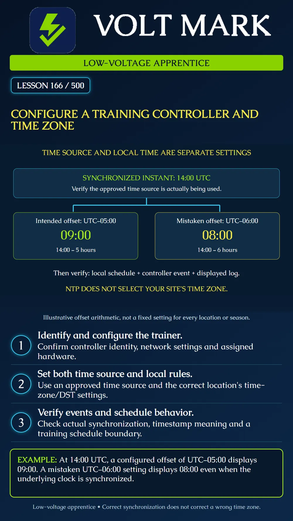 Configuring training controllers and schedules