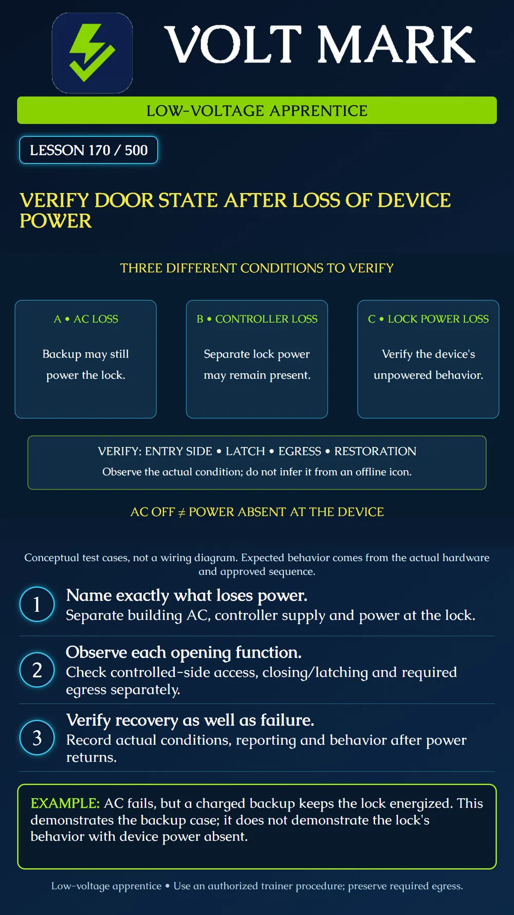 Verifying door behavior after power loss
