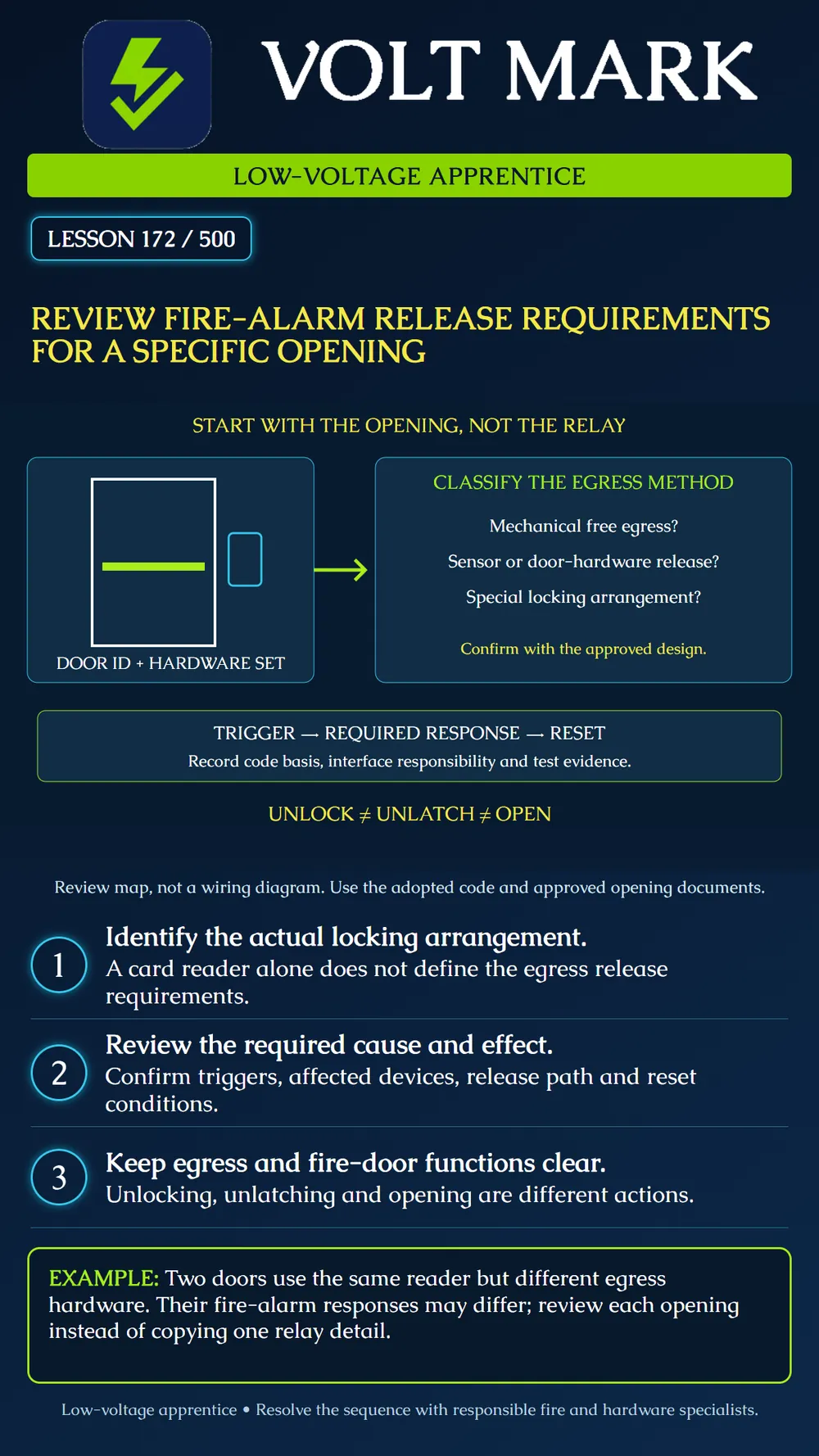 Reviewing fire-alarm release requirements for a specific opening
