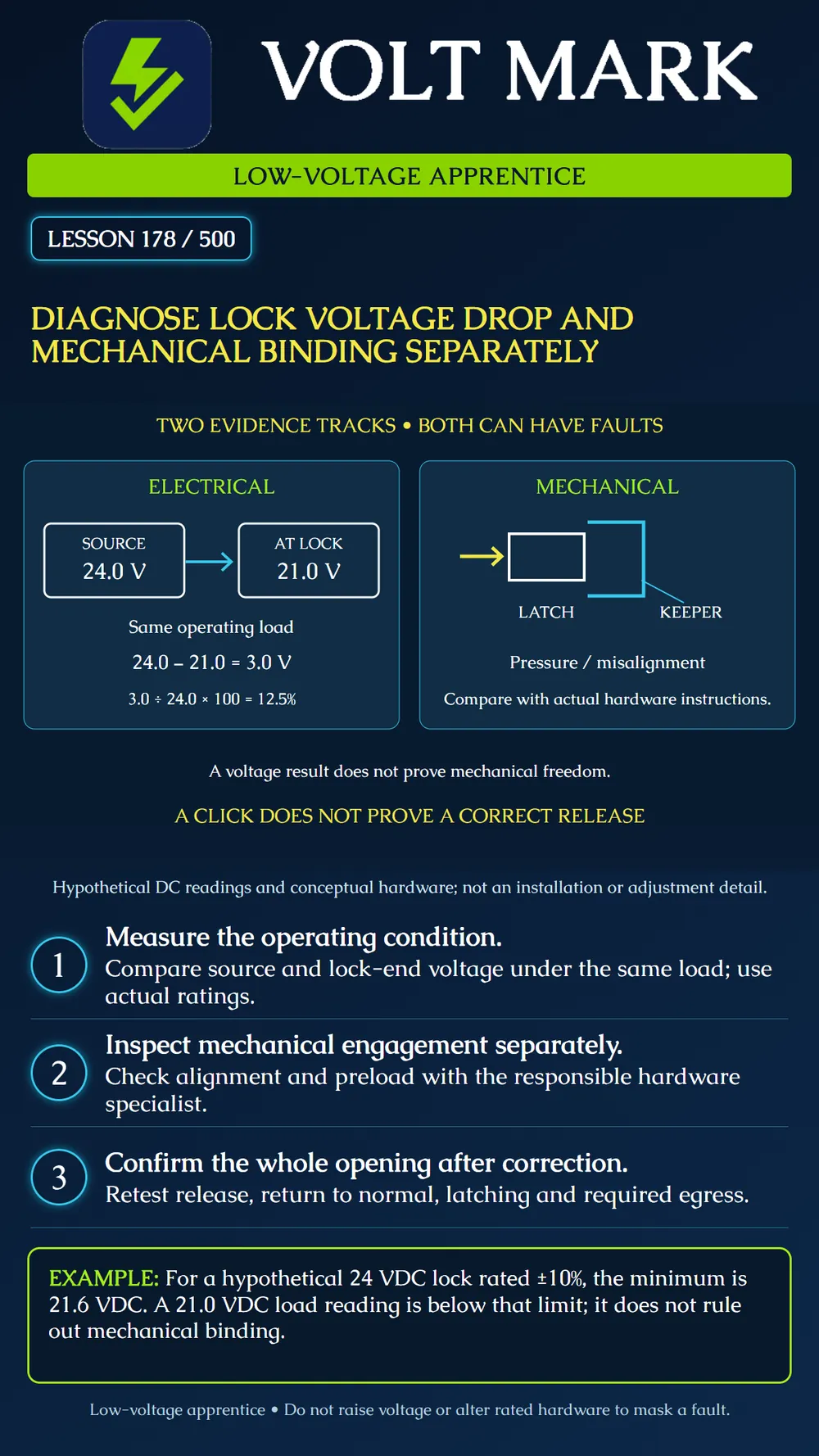 Separating lock voltage-drop problems from mechanical binding
