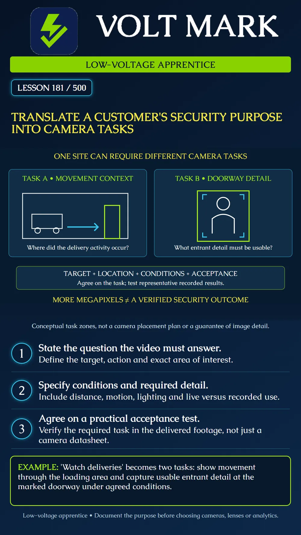 Translating security objectives into camera tasks