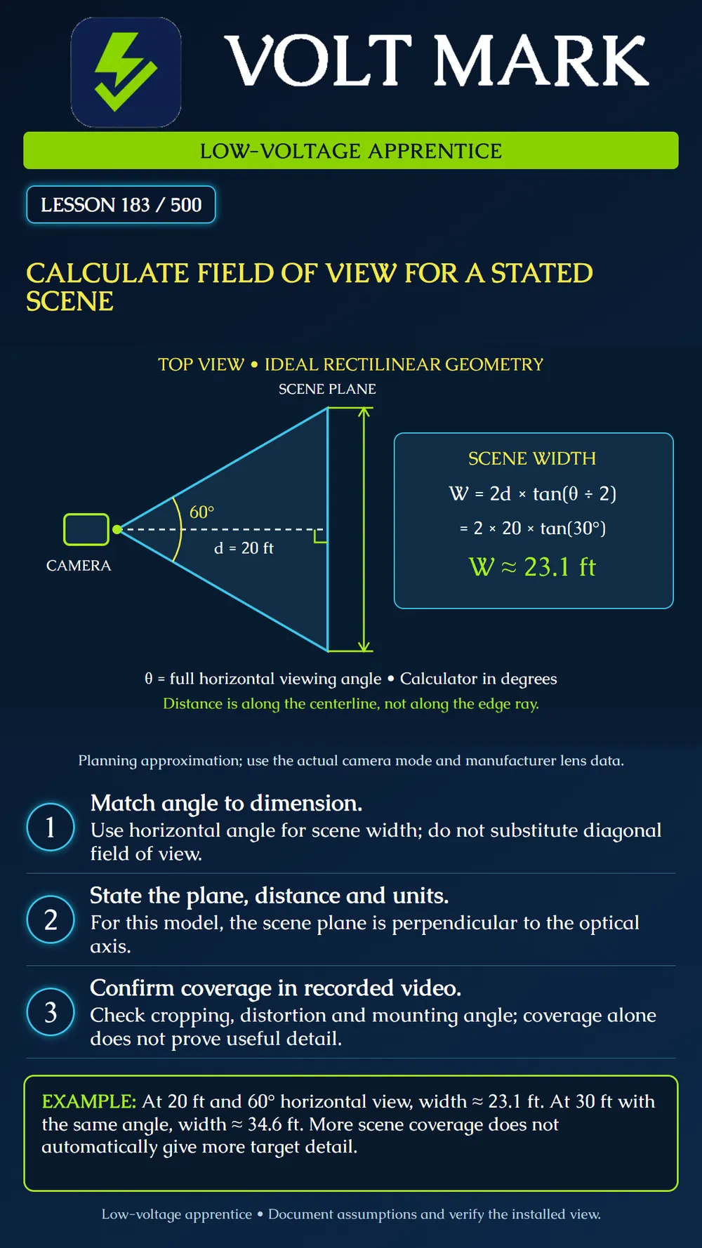 Calculating field of view