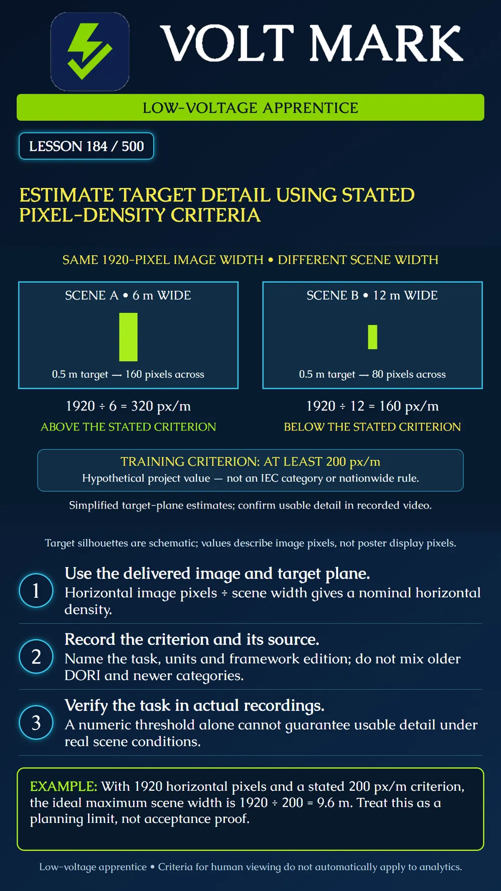 Estimating target detail using stated pixel-density criteria