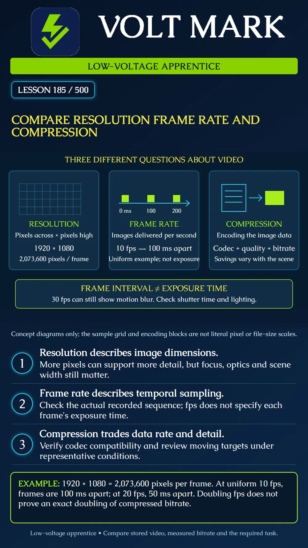 Comparing resolution, frame rate and compression