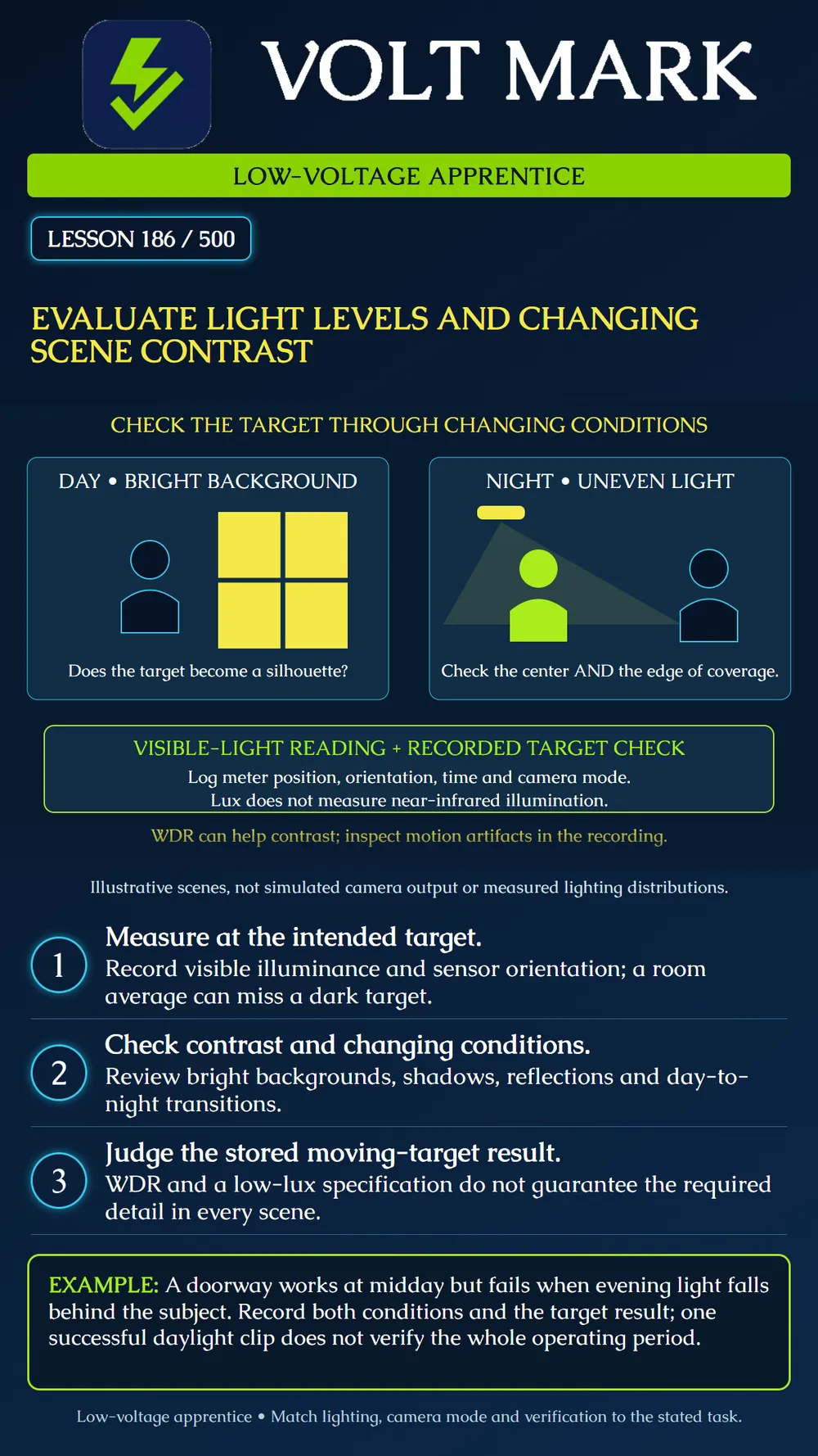 Evaluating lighting and scene contrast