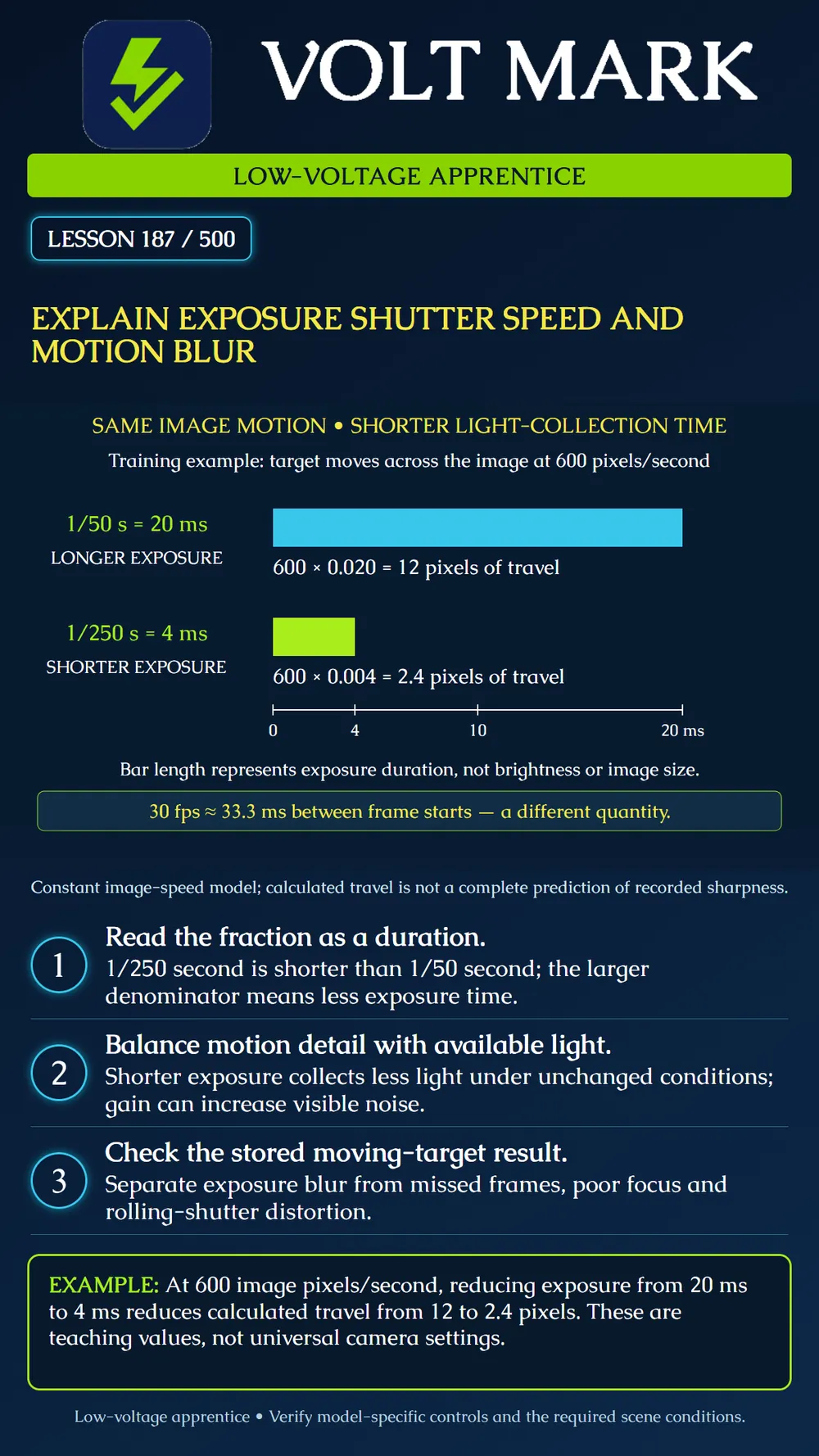 Understanding exposure, shutter speed and motion blur