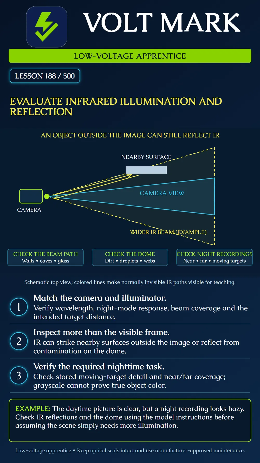 Evaluating infrared illumination and reflections