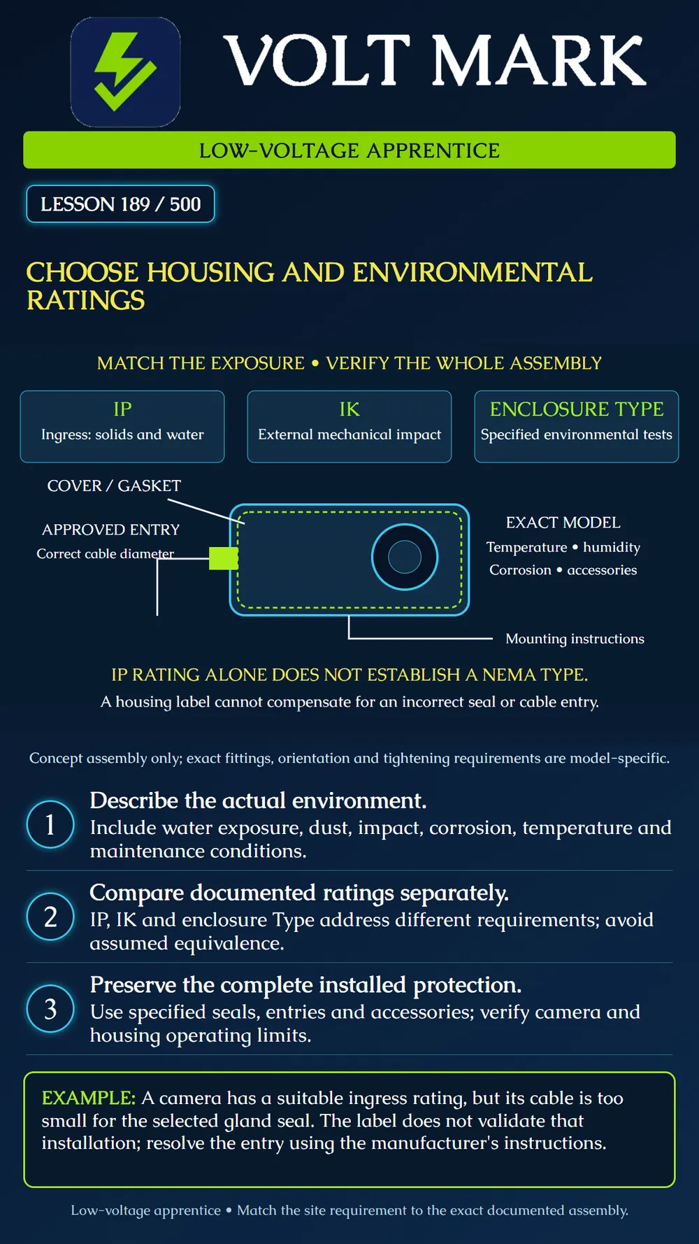 Selecting housings and environmental ratings